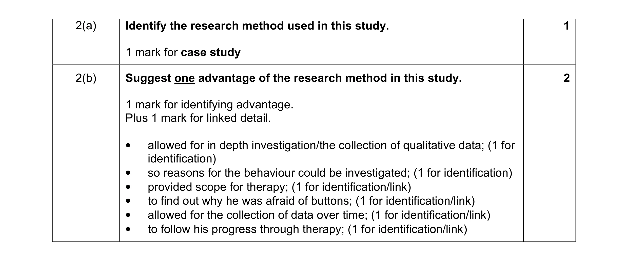 Mark scheme for question 2