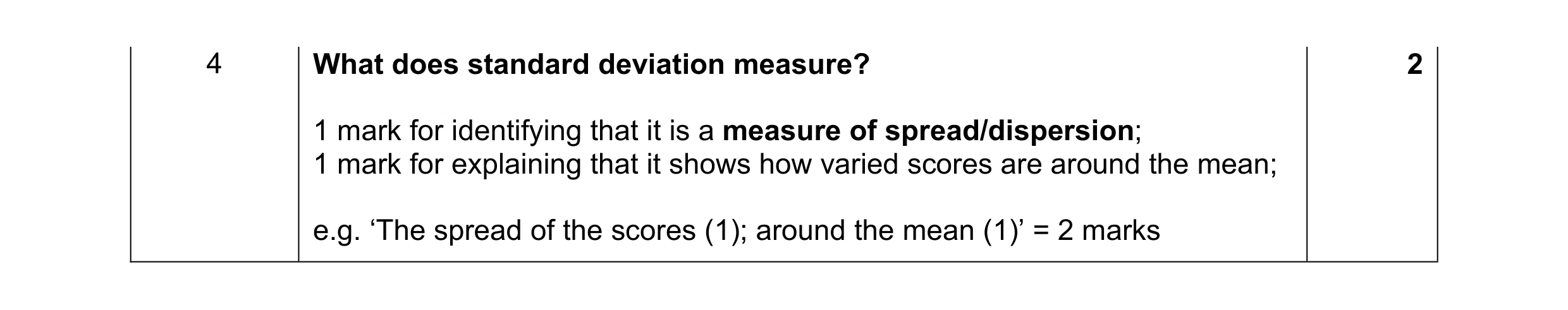 Mark scheme for question 12