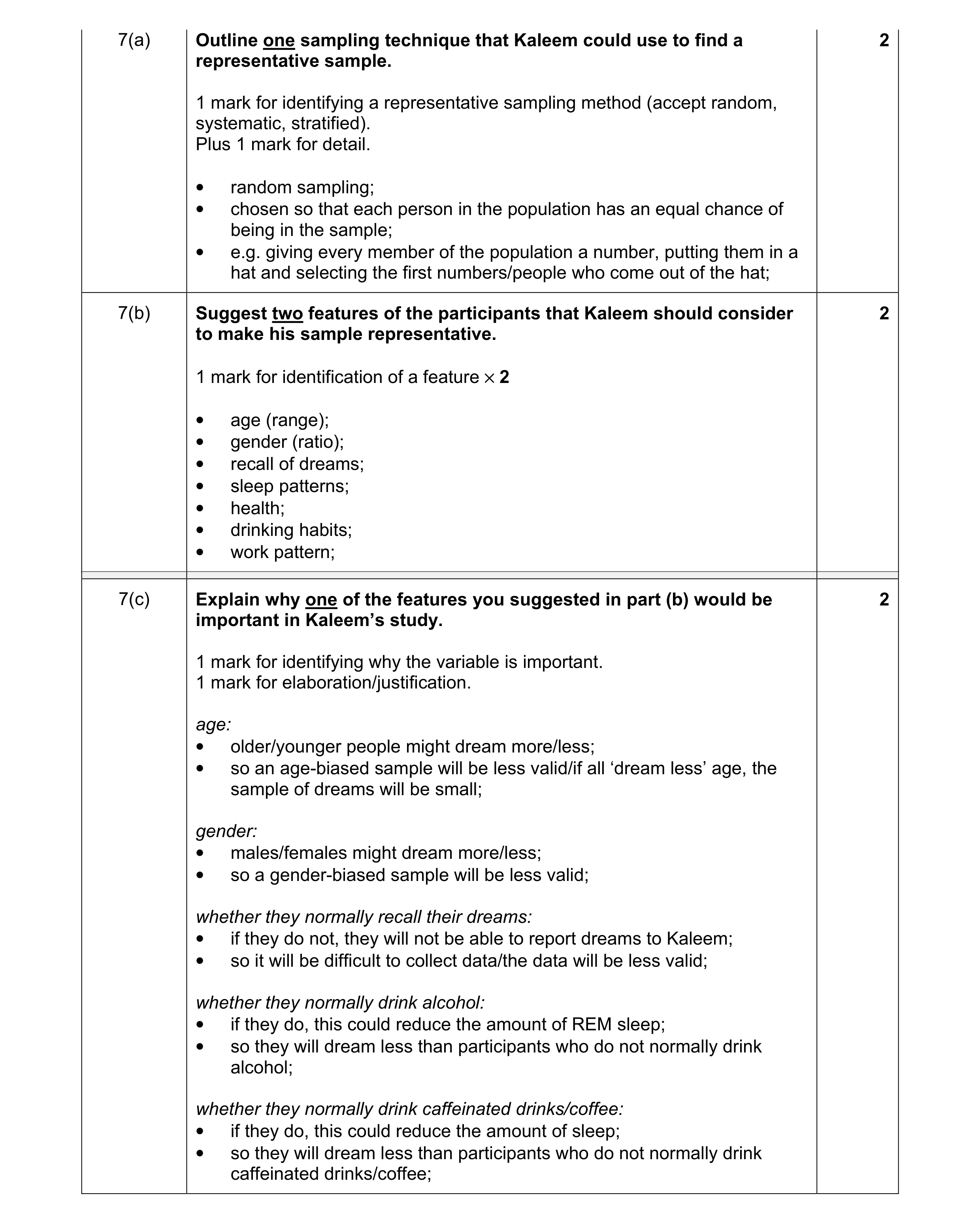 Mark scheme for question 15