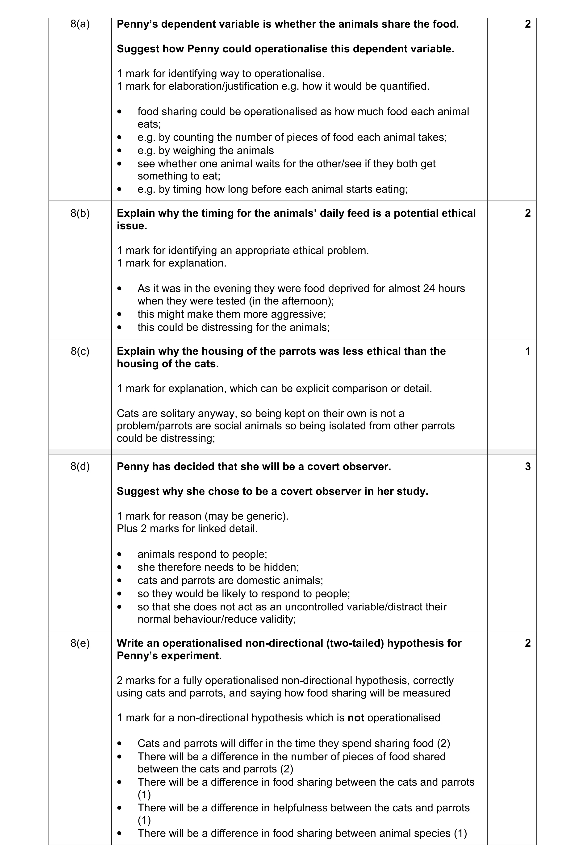 Mark scheme for question 16