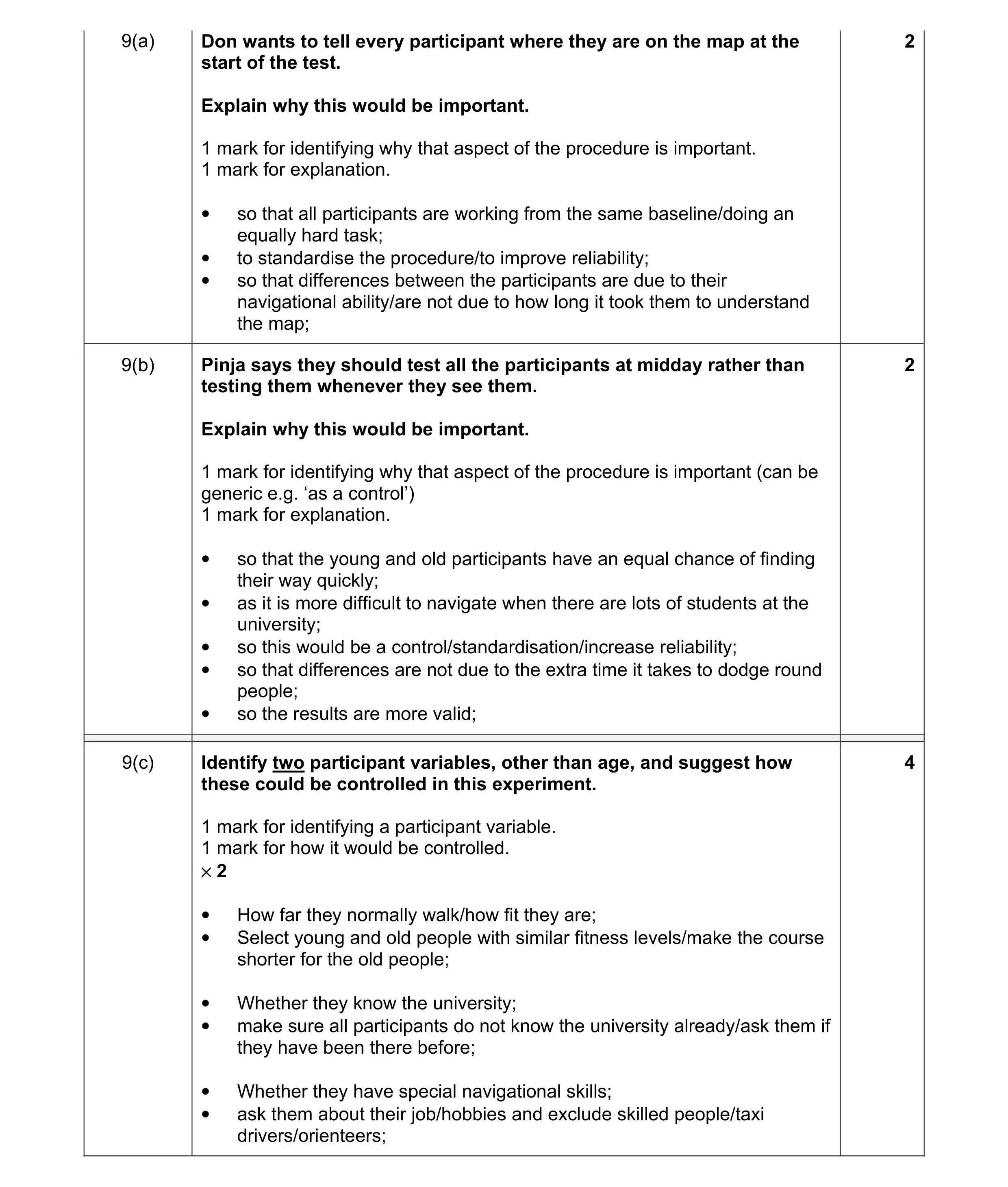 Mark scheme for question 17
