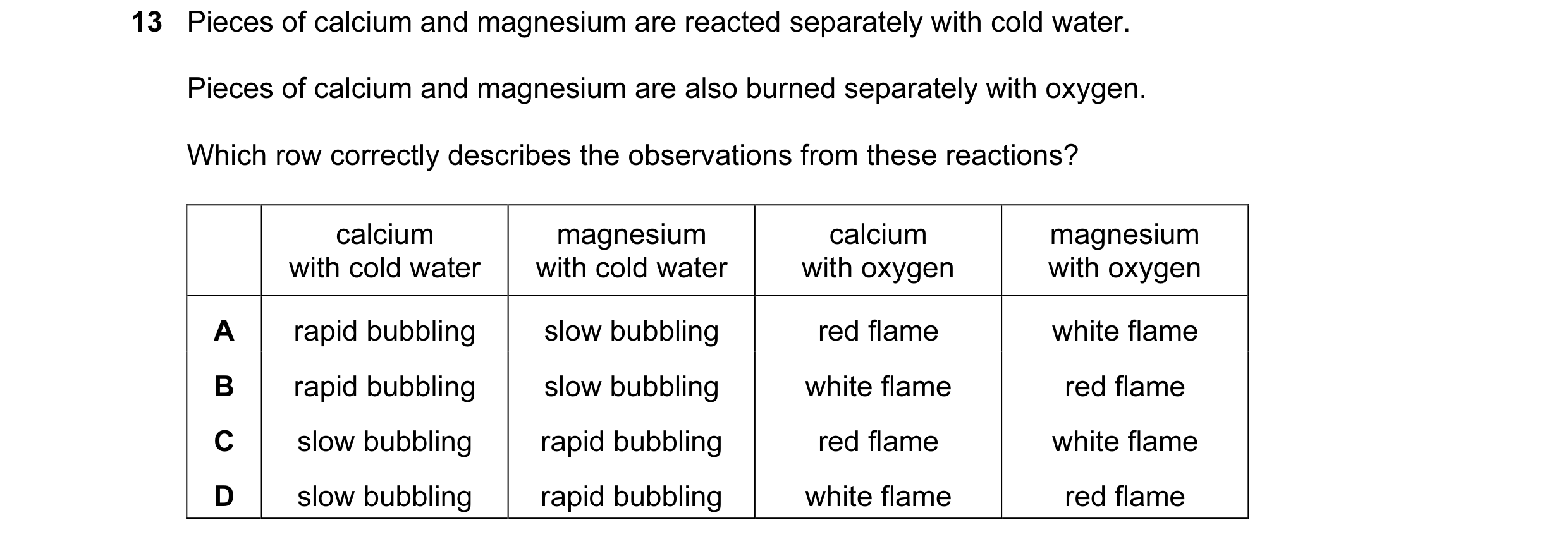 Question 97: Pieces of calcium and magnesium are reacted separately with cold water. Pieces of calcium and magnesium are also burned separately with oxy…