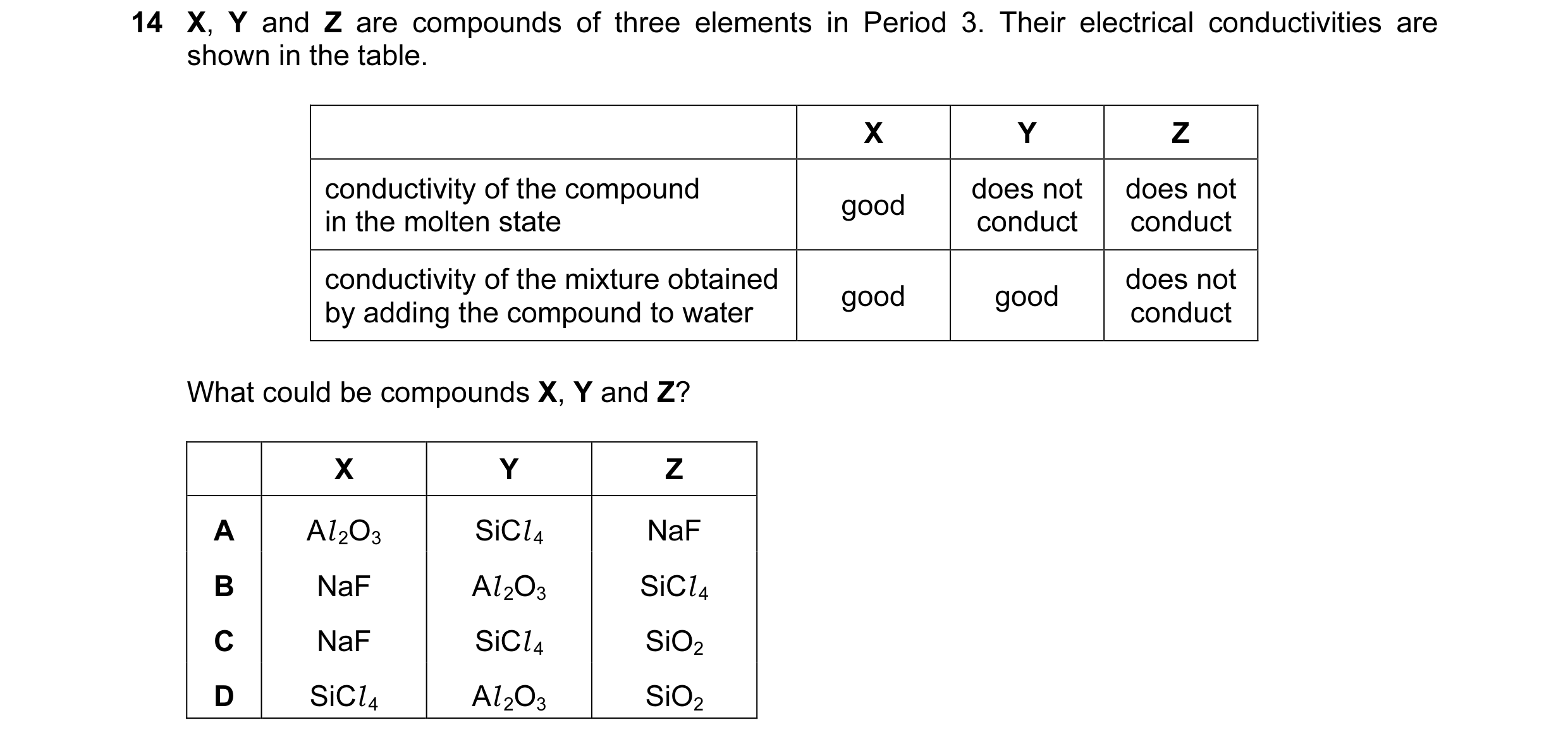 Question 35: X, Y and Z are compounds of three elements in Period 3. Their electrical conductivities are shown in the table. X Y Z conductivity of the c…
