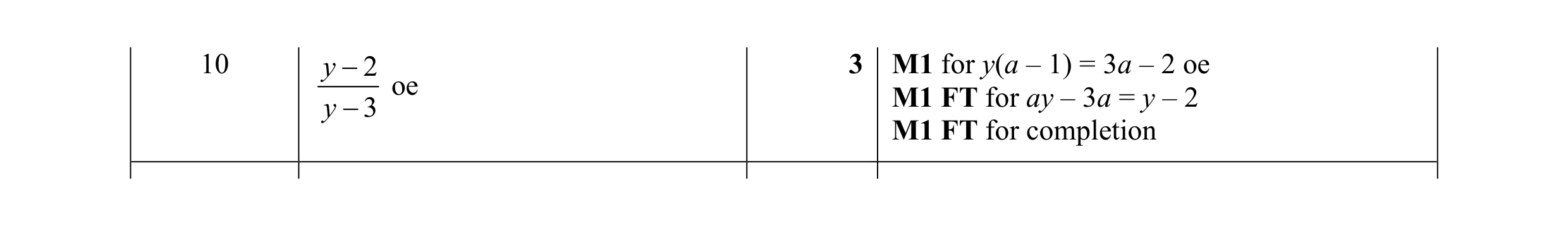 Mark scheme for question 28