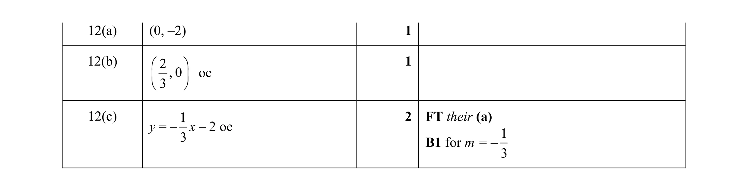Mark scheme for question 6