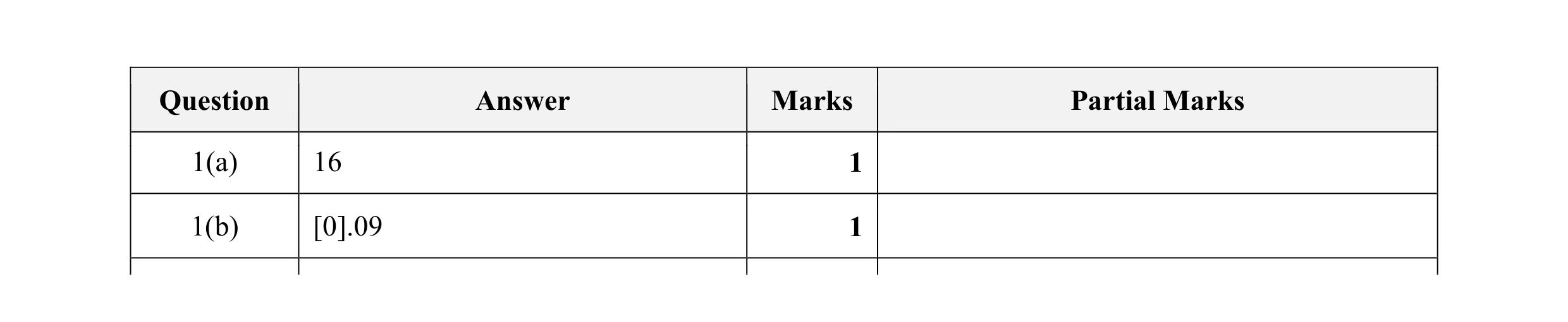 Mark scheme for question 6