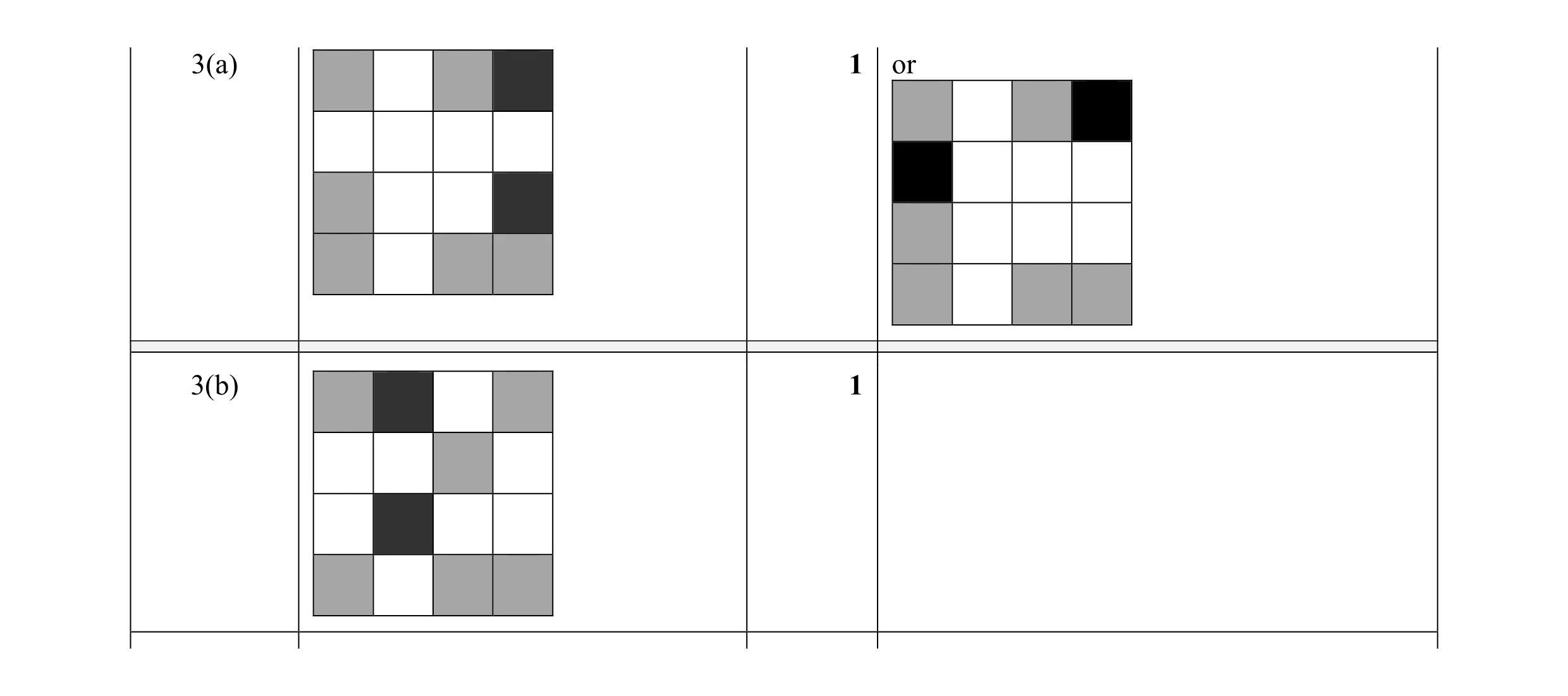 Mark scheme for question 4