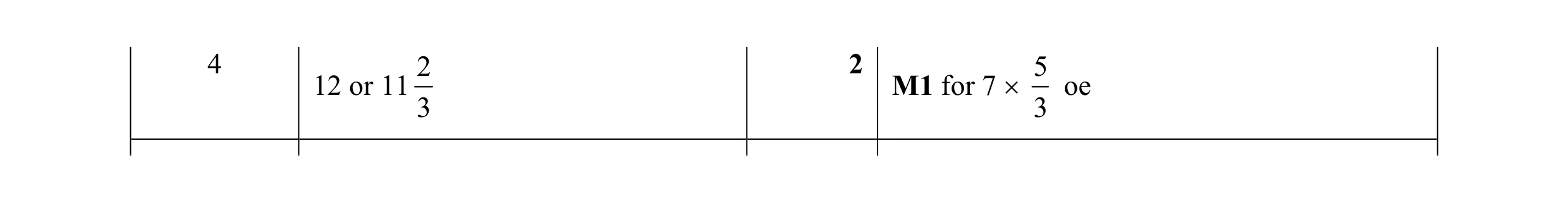 Mark scheme for question 14