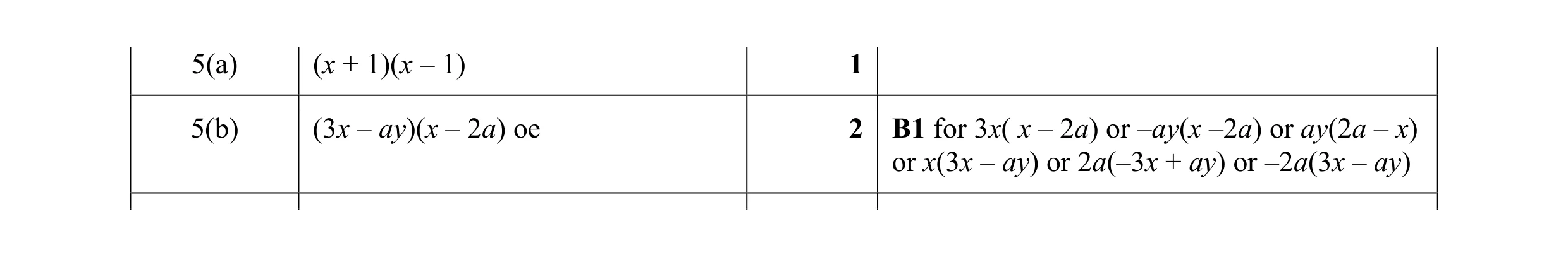 Mark scheme for question 27
