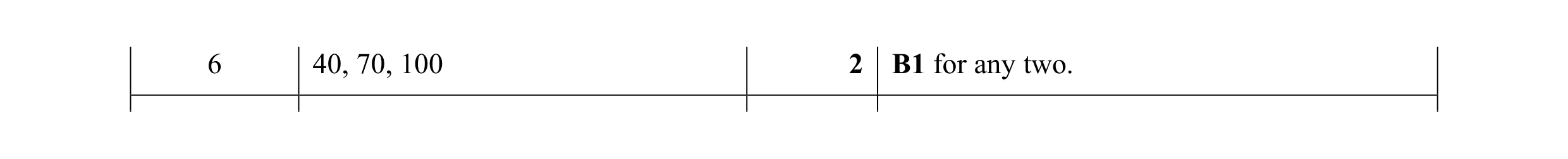 Mark scheme for question 13