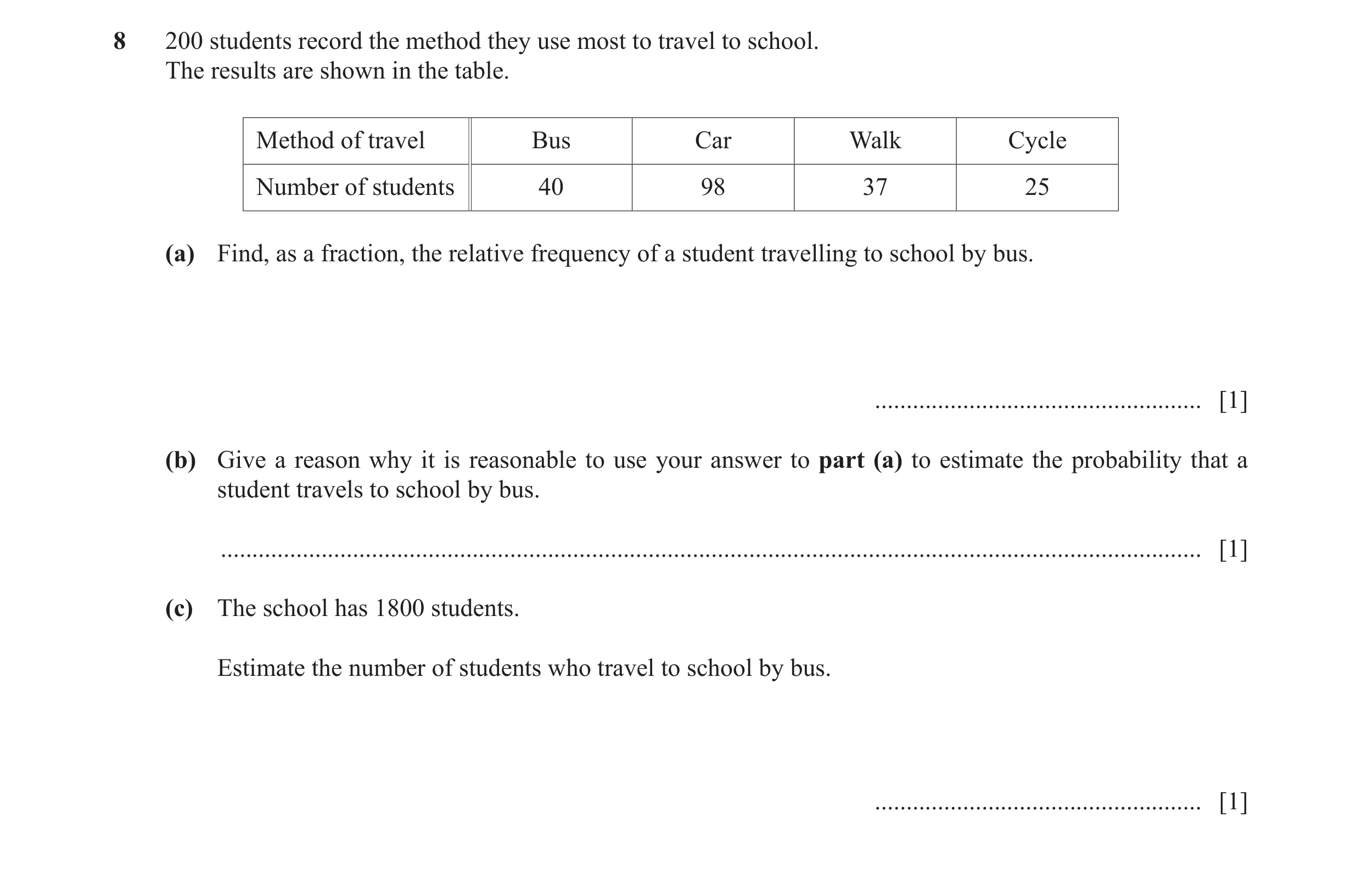 Question 3: 200 students record the method they use most to travel to school. The results are shown in the table. Method of travel Bus Car Walk Cycle N…