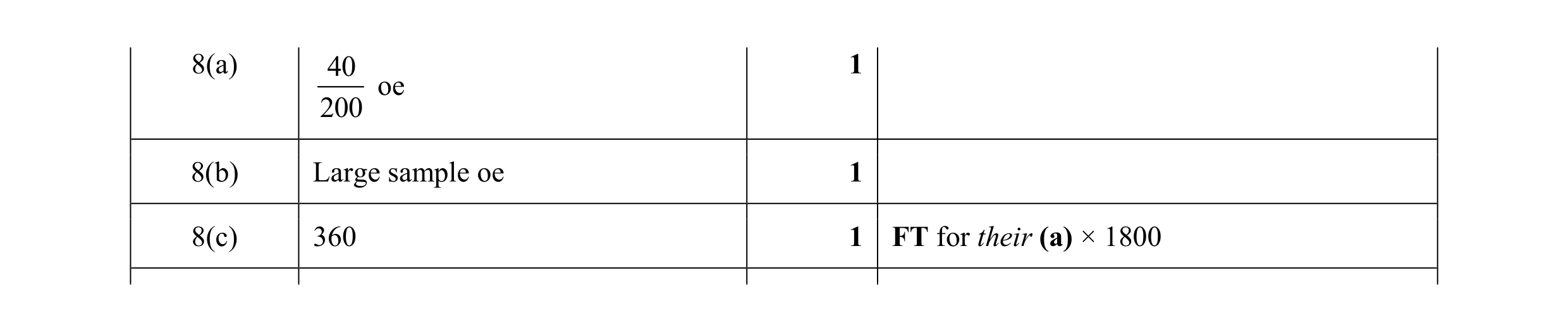 Mark scheme for question 3
