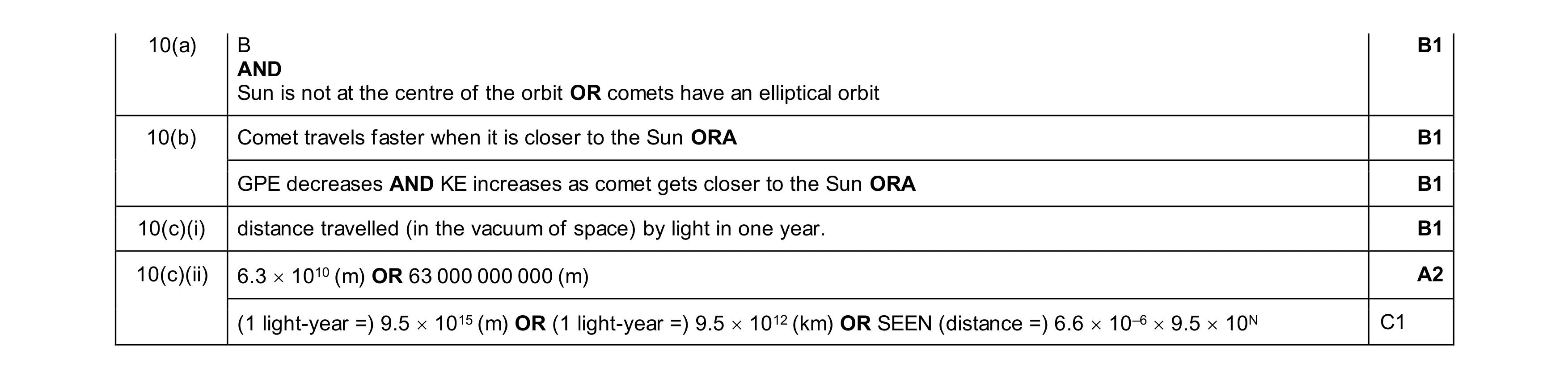 Mark scheme for question 11