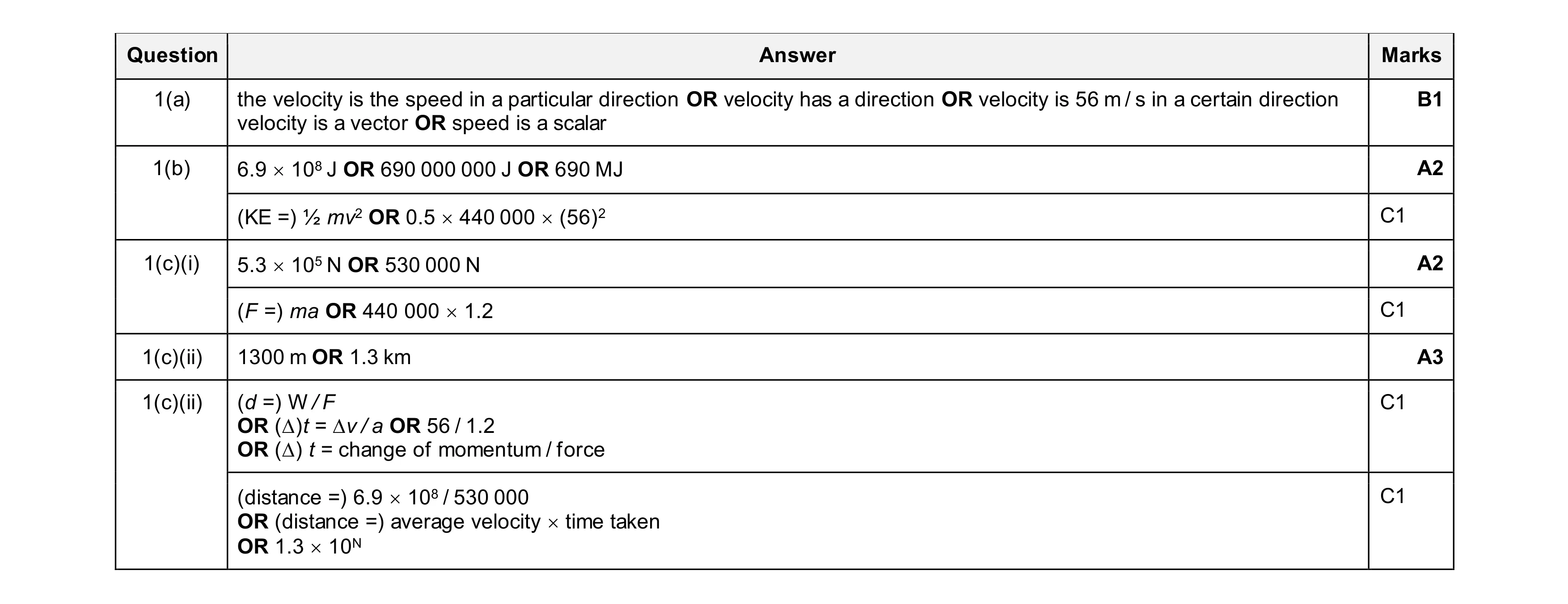 Mark scheme for question 59