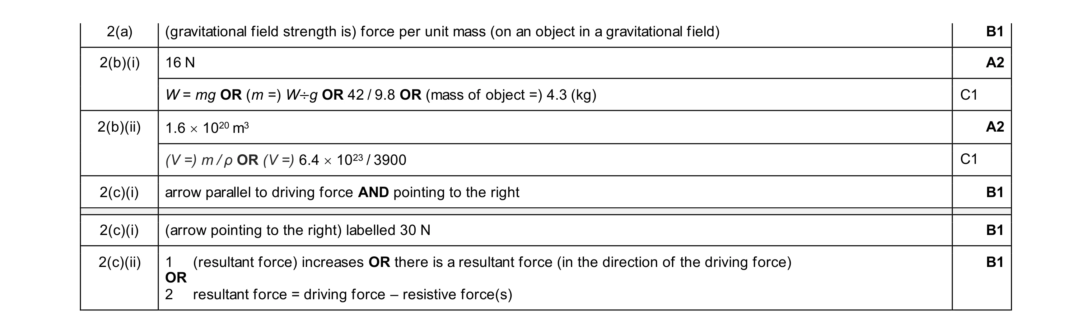 Mark scheme for question 21