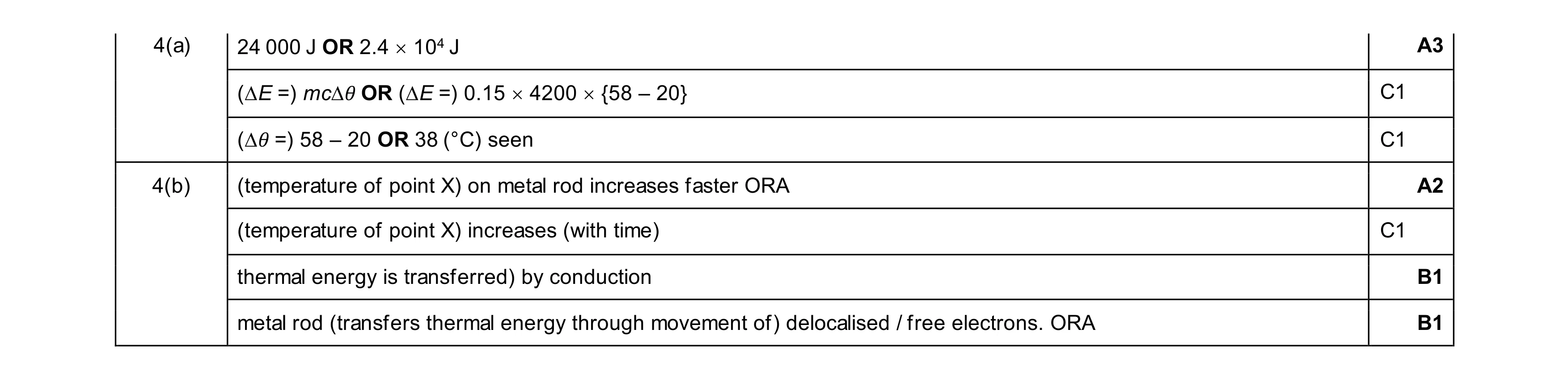 Mark scheme for question 44