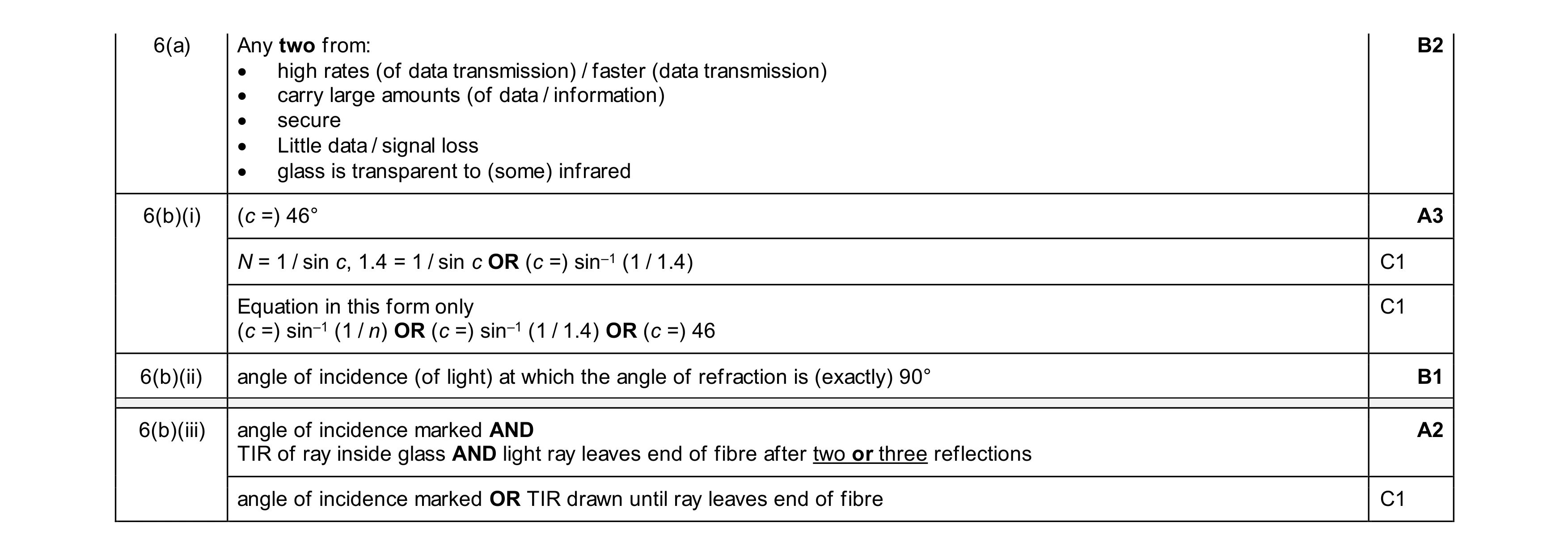 Mark scheme for question 51