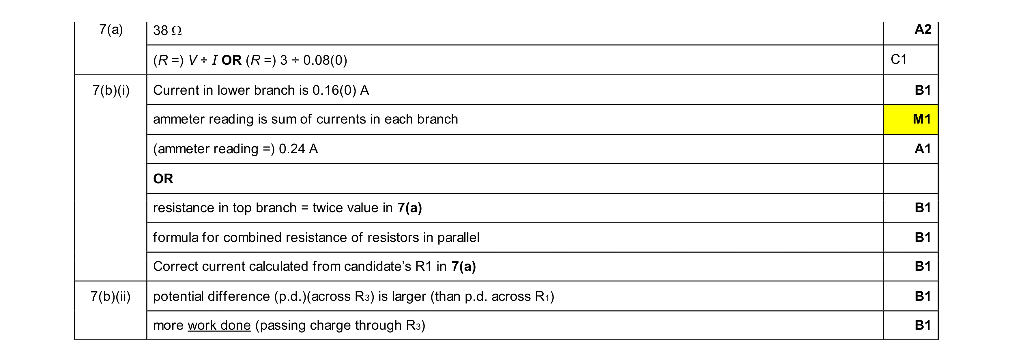 Mark scheme for question 64
