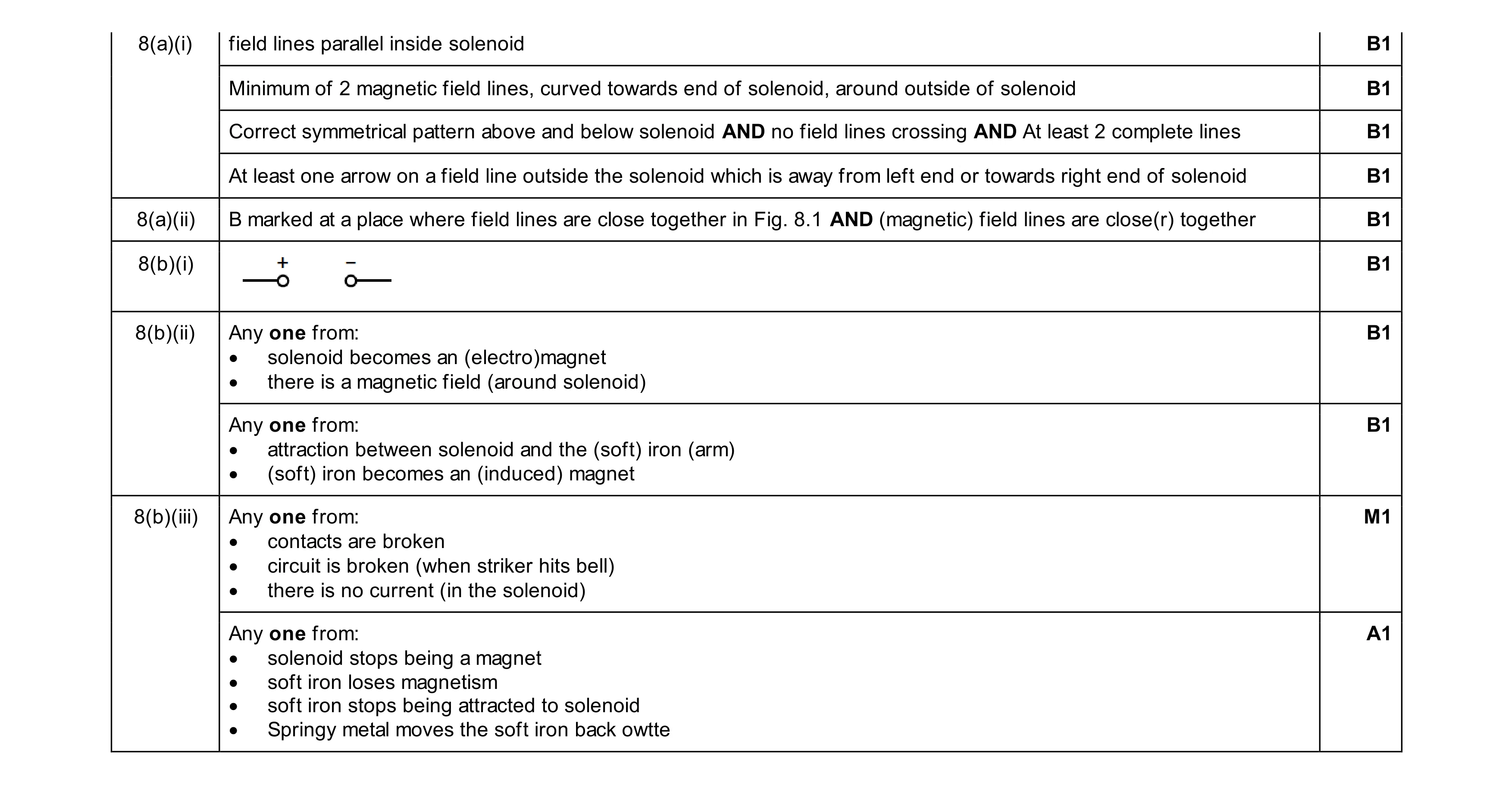 Mark scheme for question 46