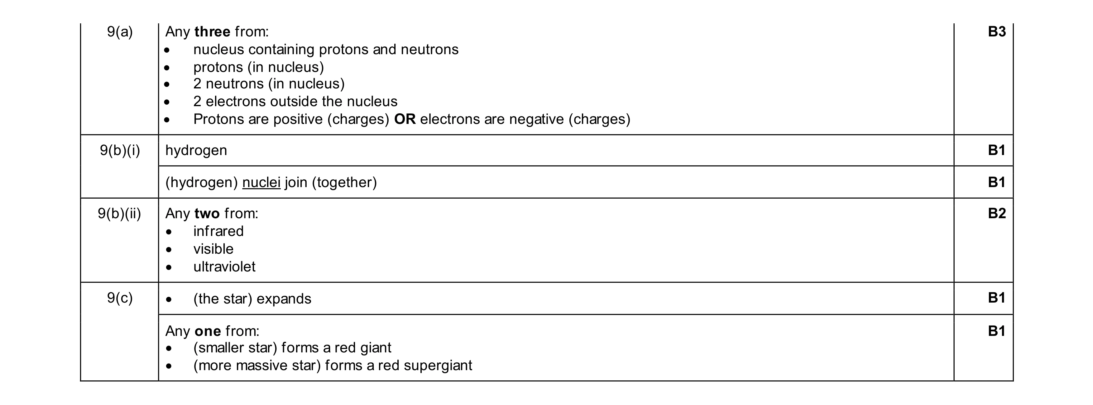Mark scheme for question 15