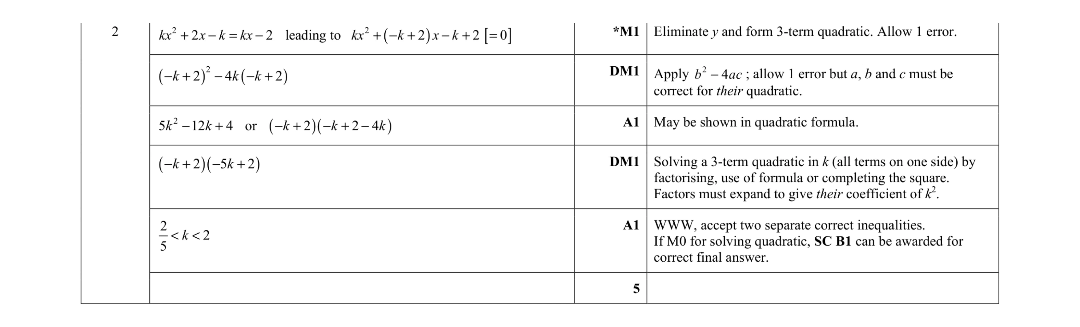 Mark scheme for question 50