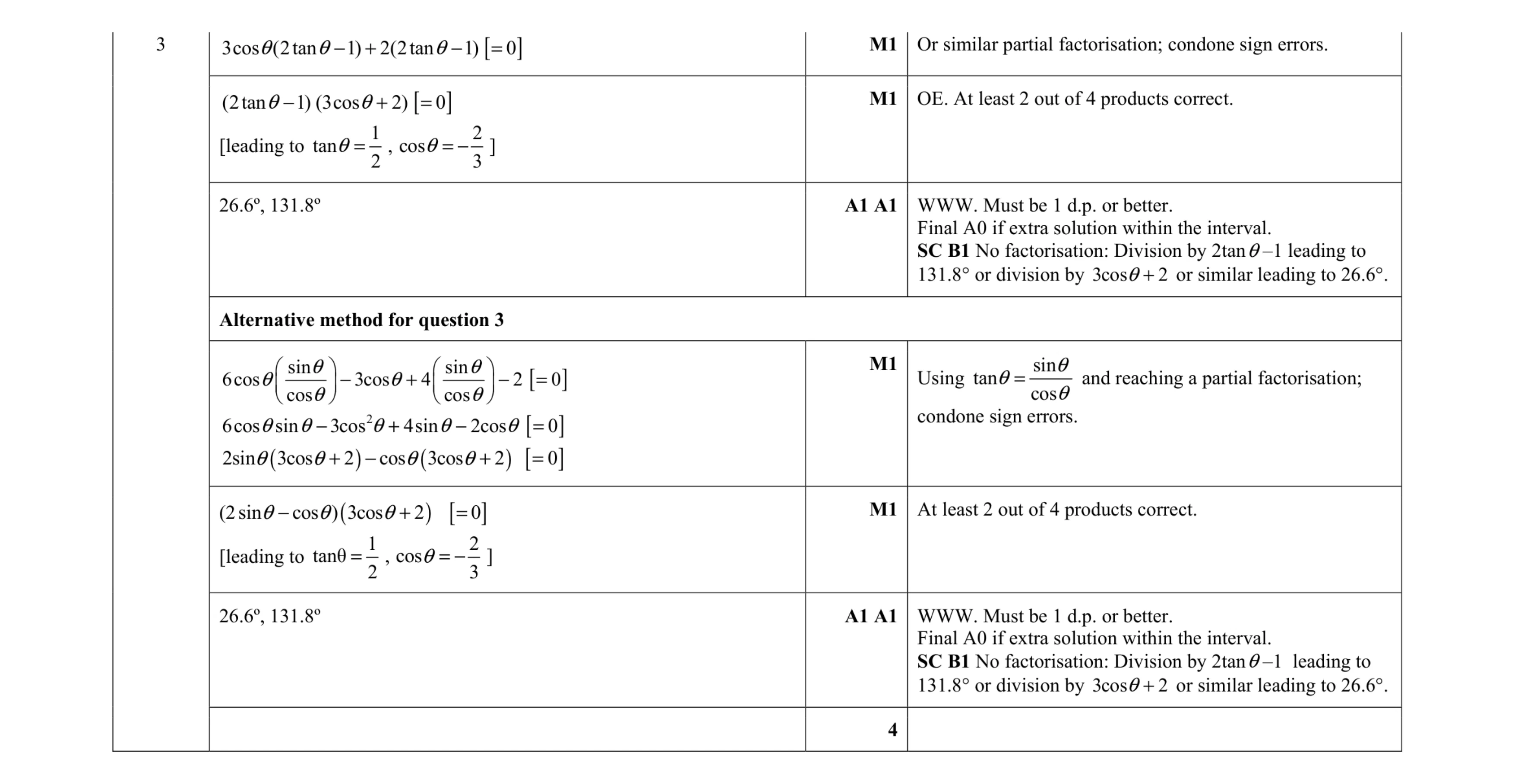 Mark scheme for question 82