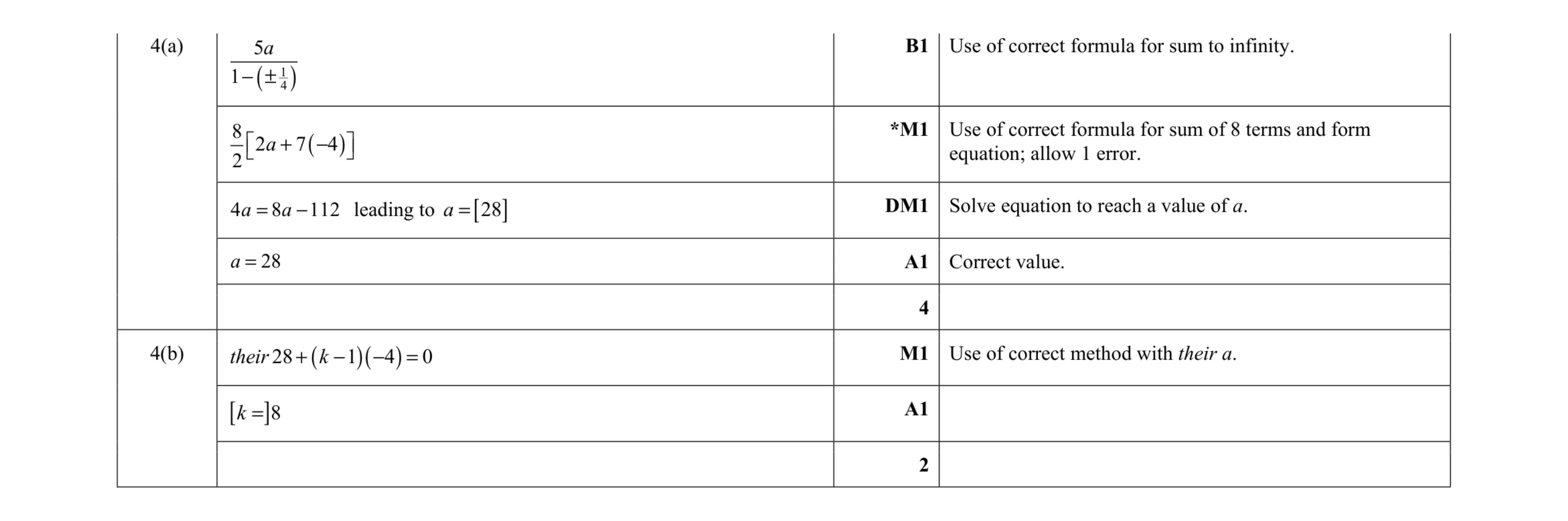 Mark scheme for question 51