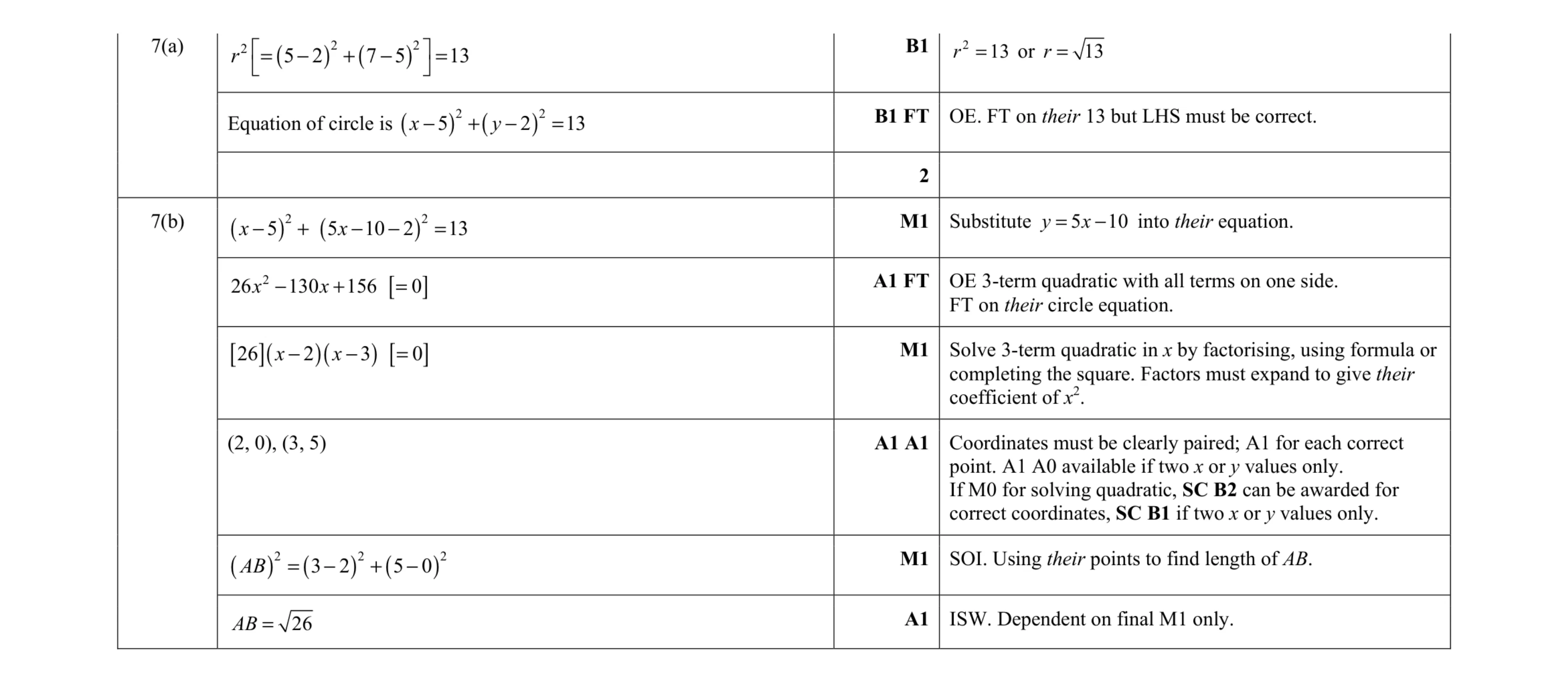 Mark scheme for question 75