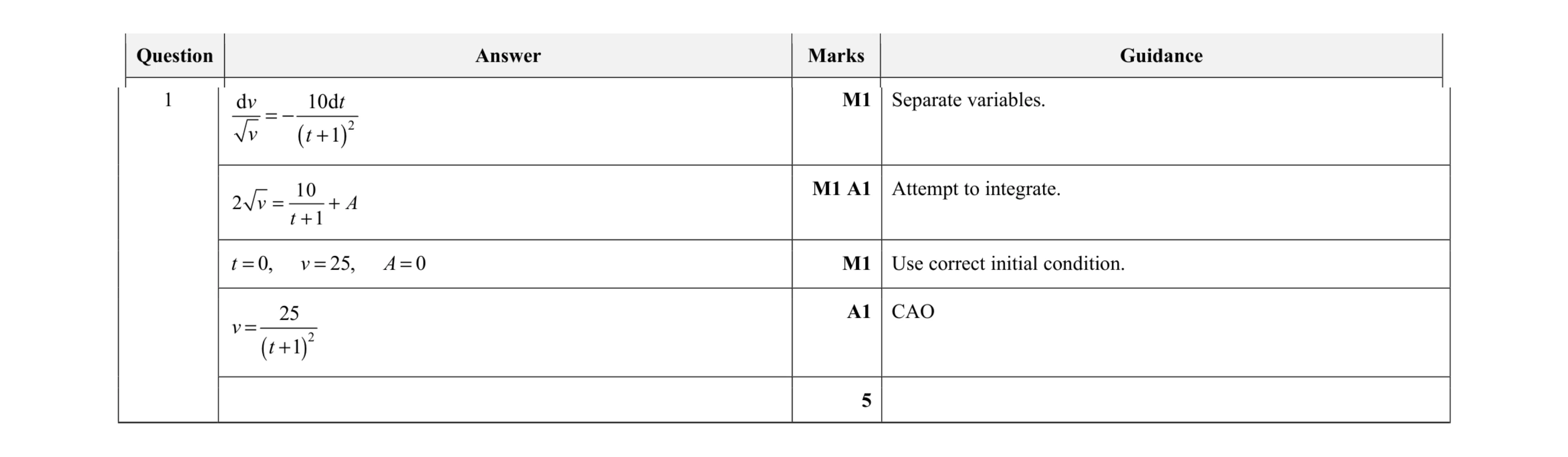 Mark scheme for question 6