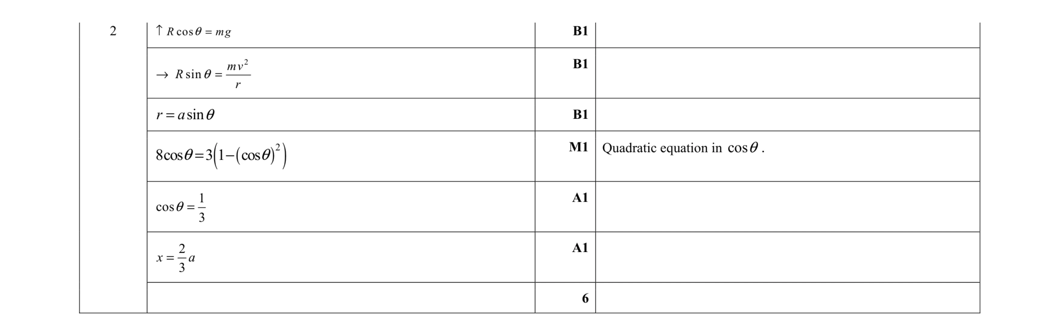 Mark scheme for question 15