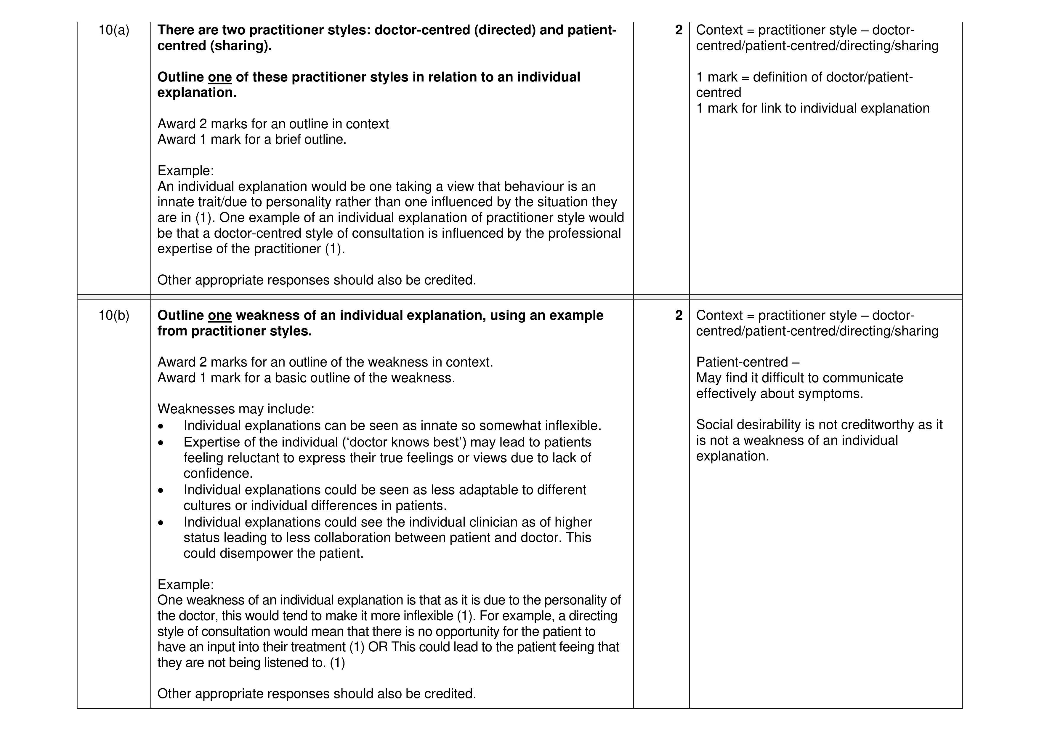 Mark scheme for question 13