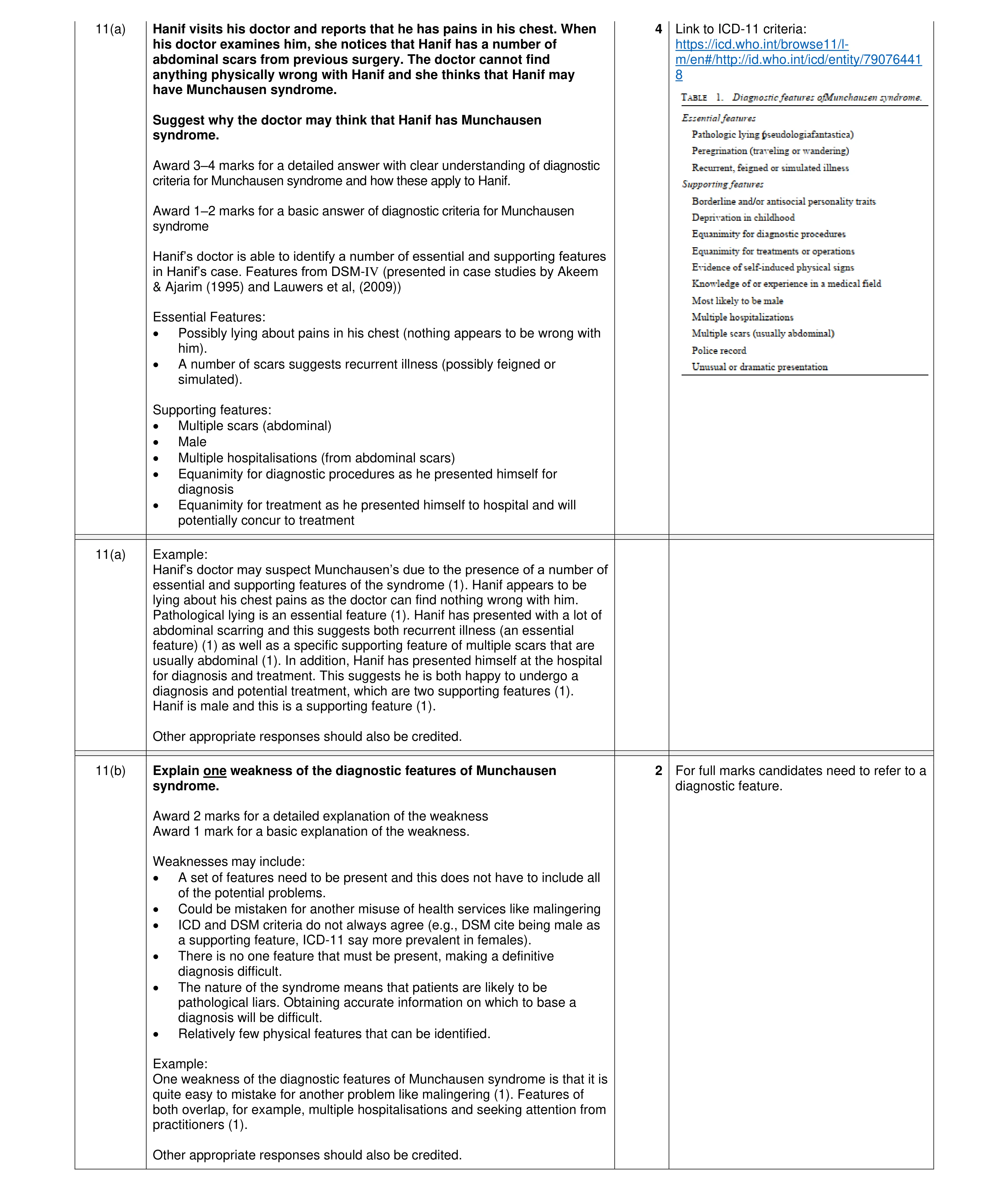 Mark scheme for question 17
