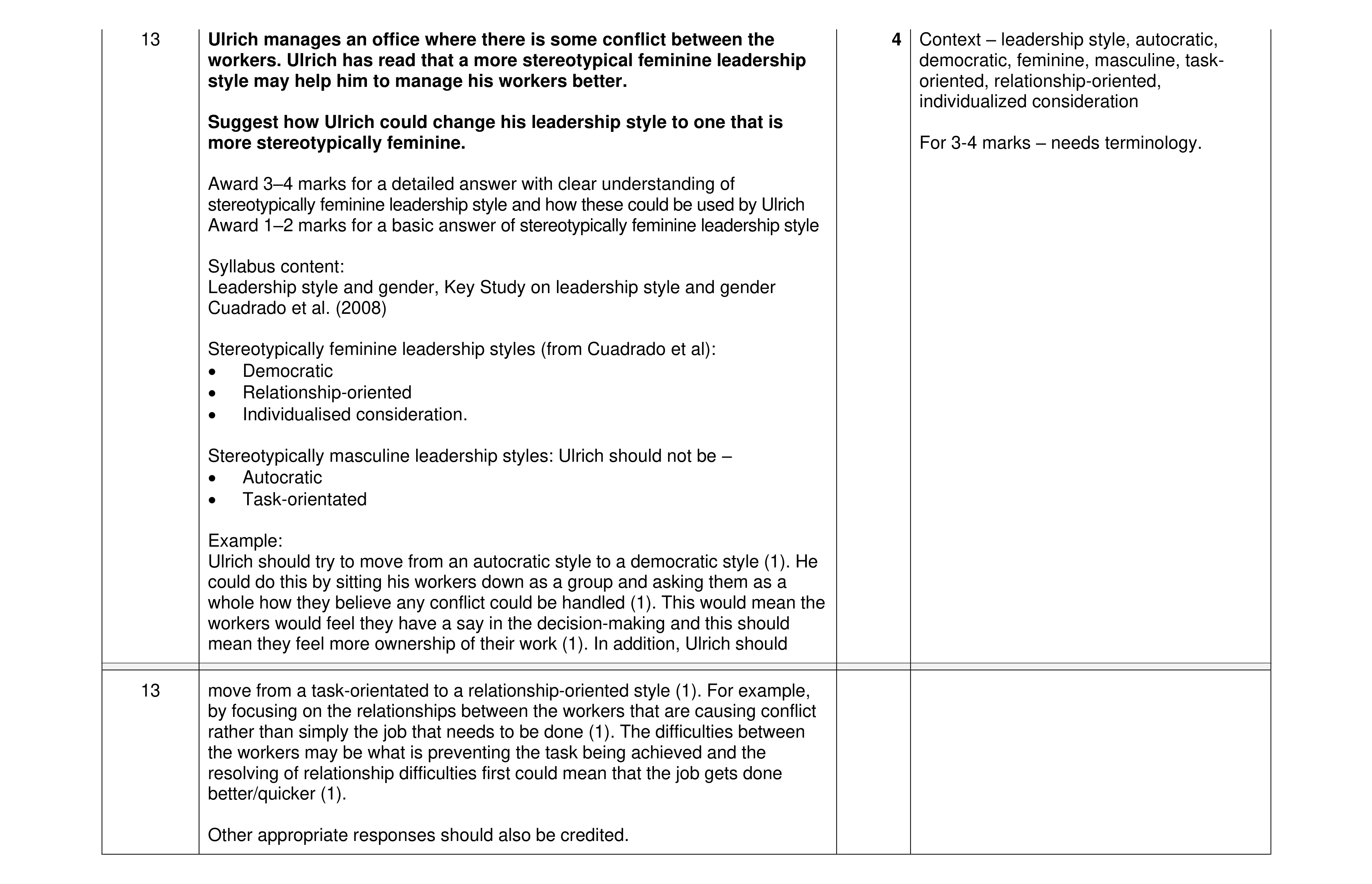 Mark scheme for question 15