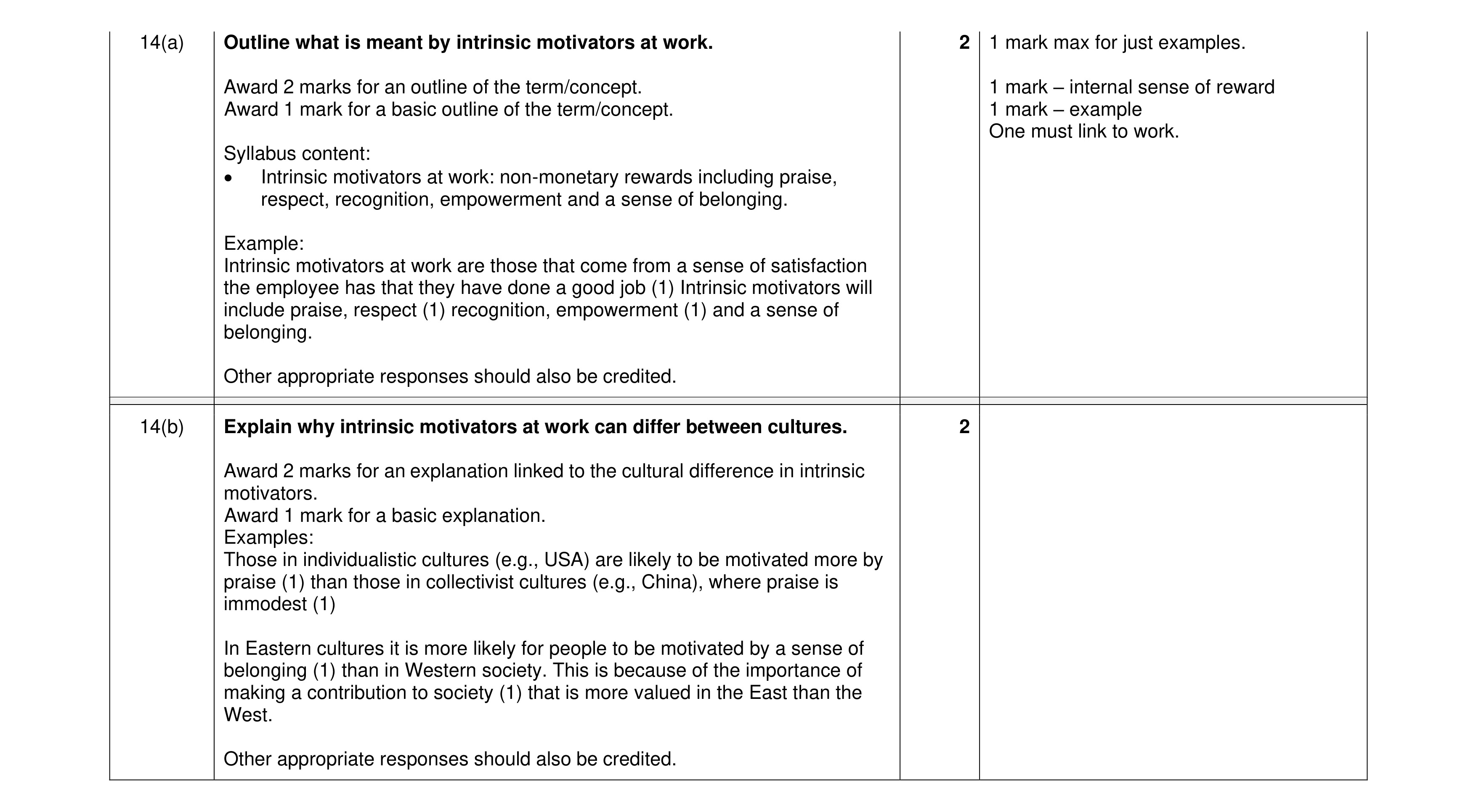 Mark scheme for question 35