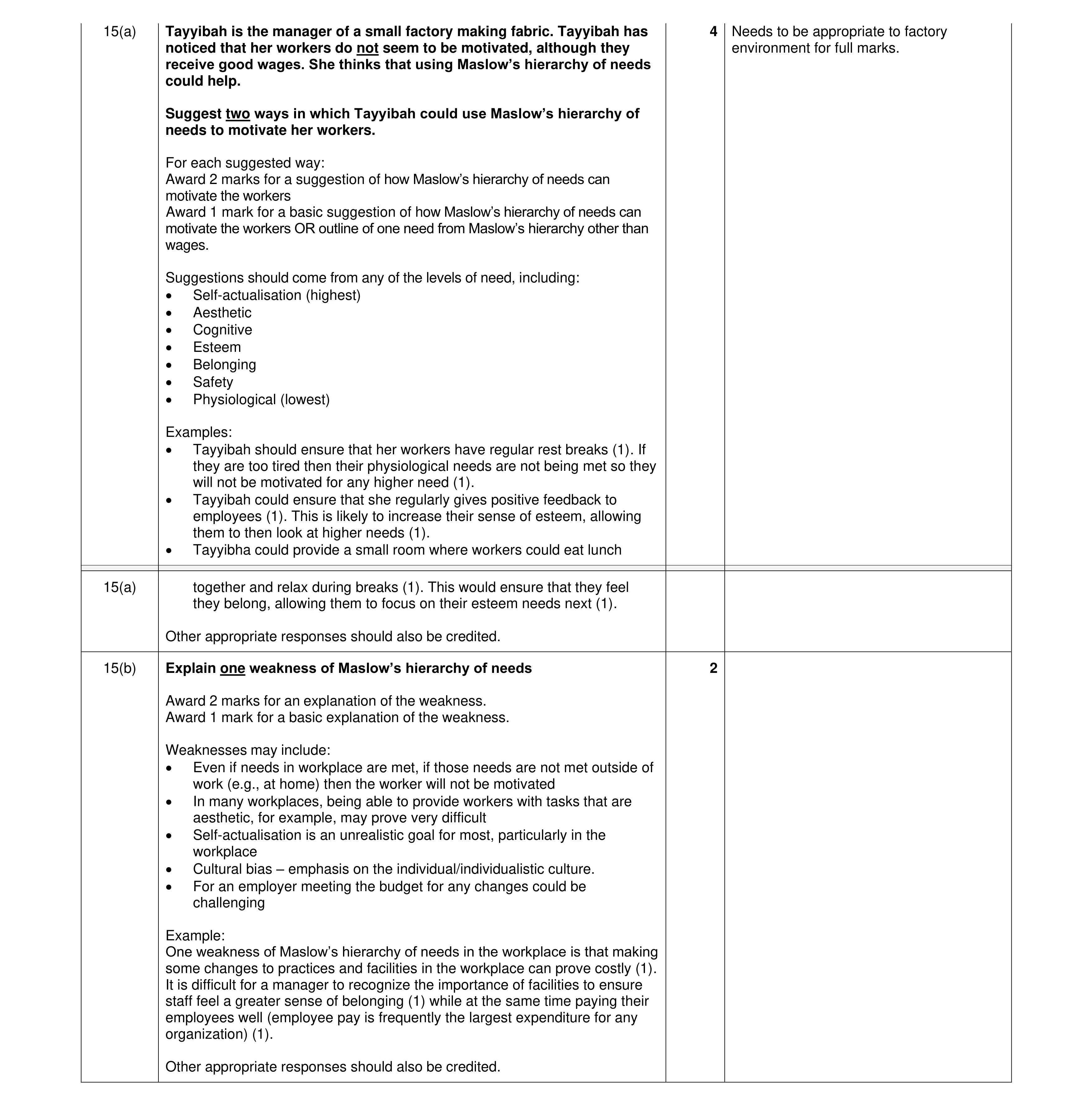 Mark scheme for question 36