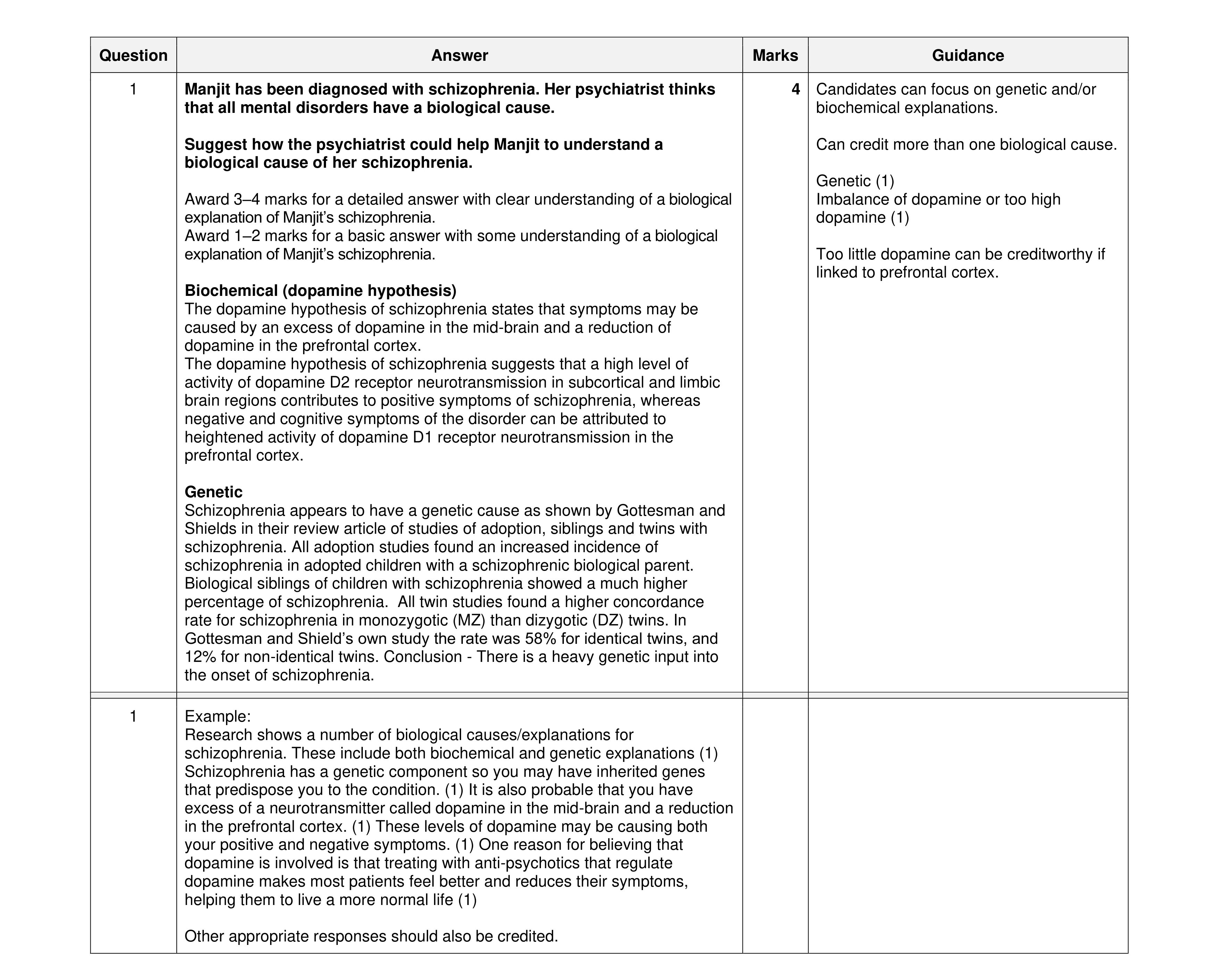 Mark scheme for question 18