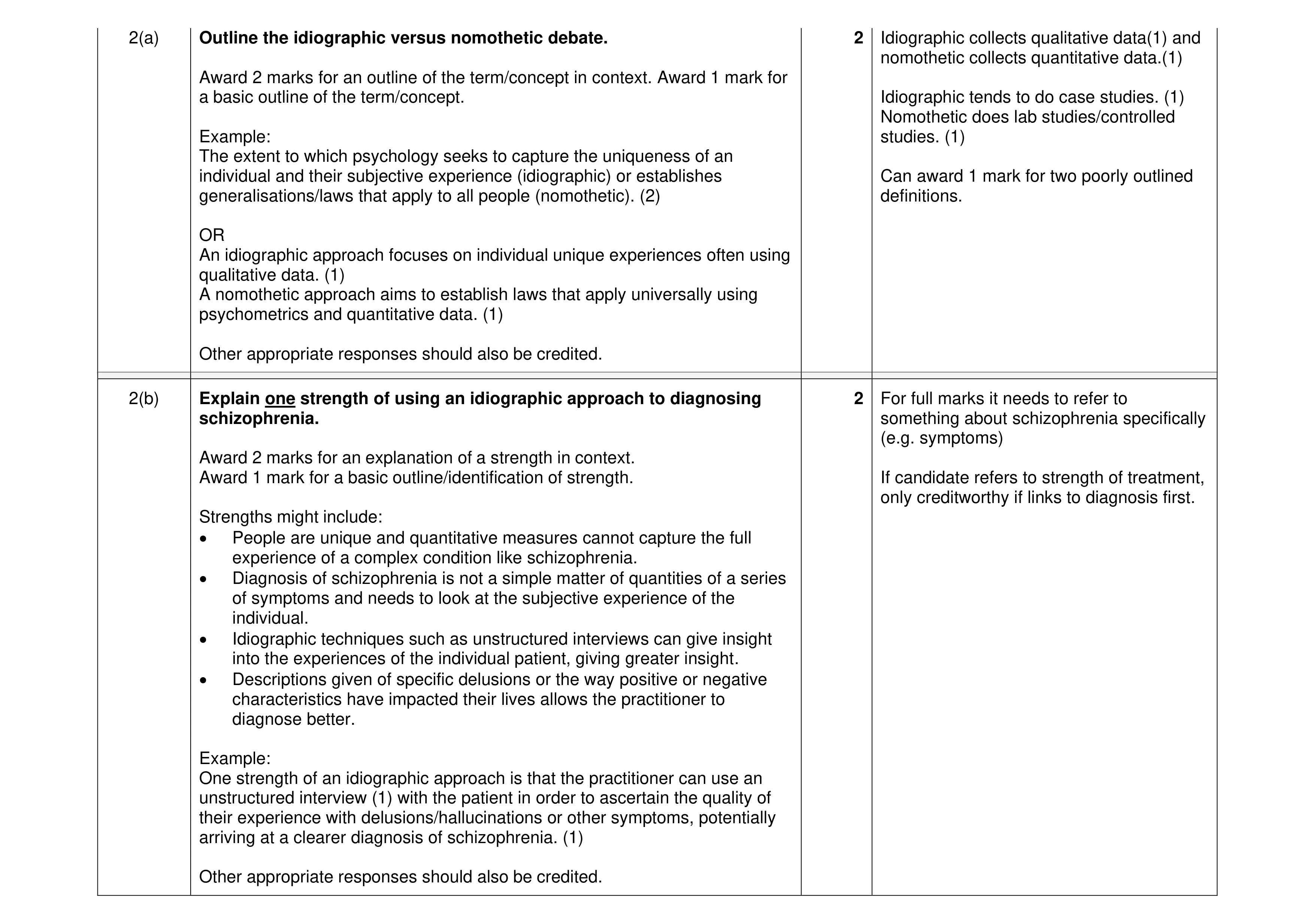 Mark scheme for question 19