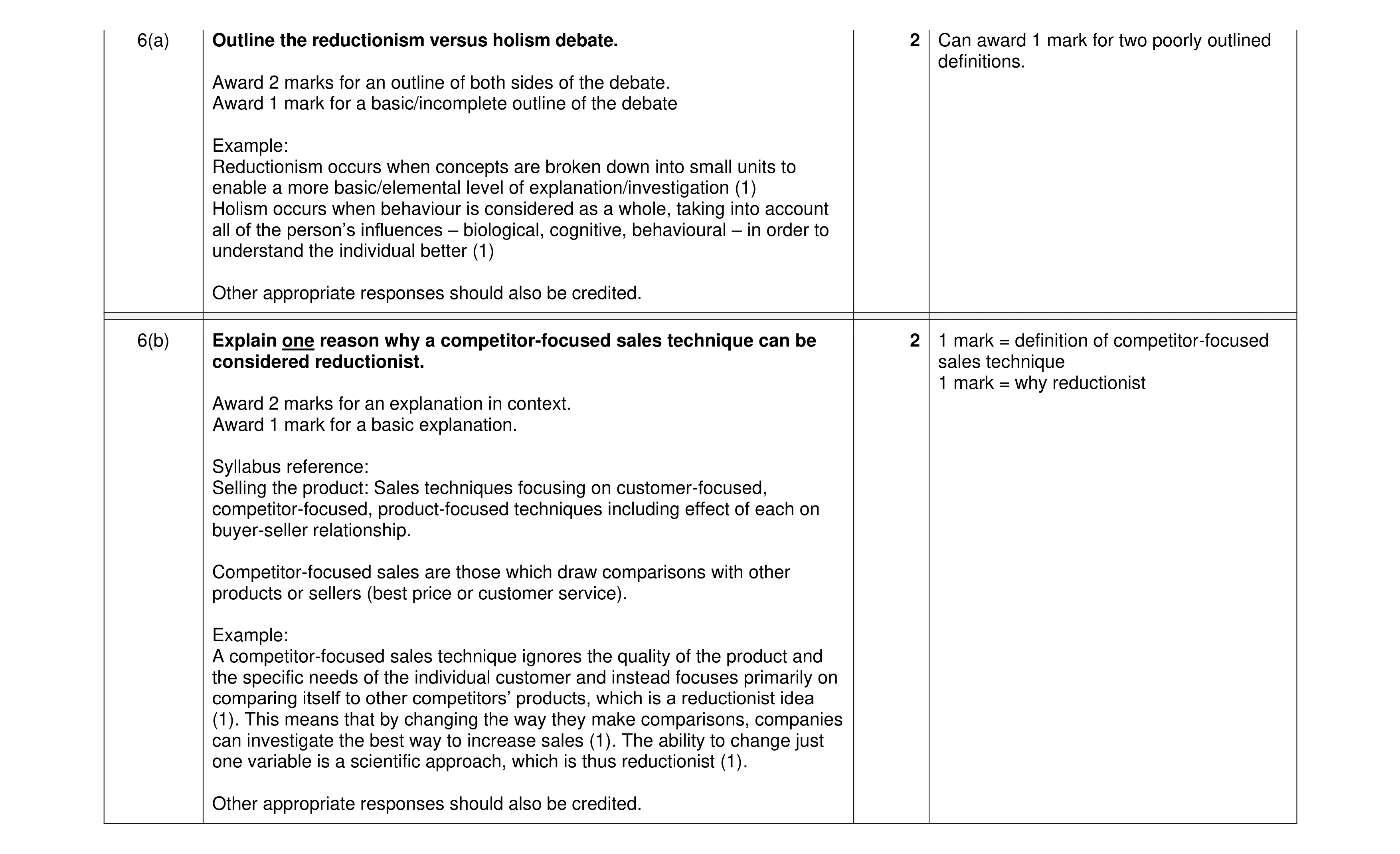 Mark scheme for question 43