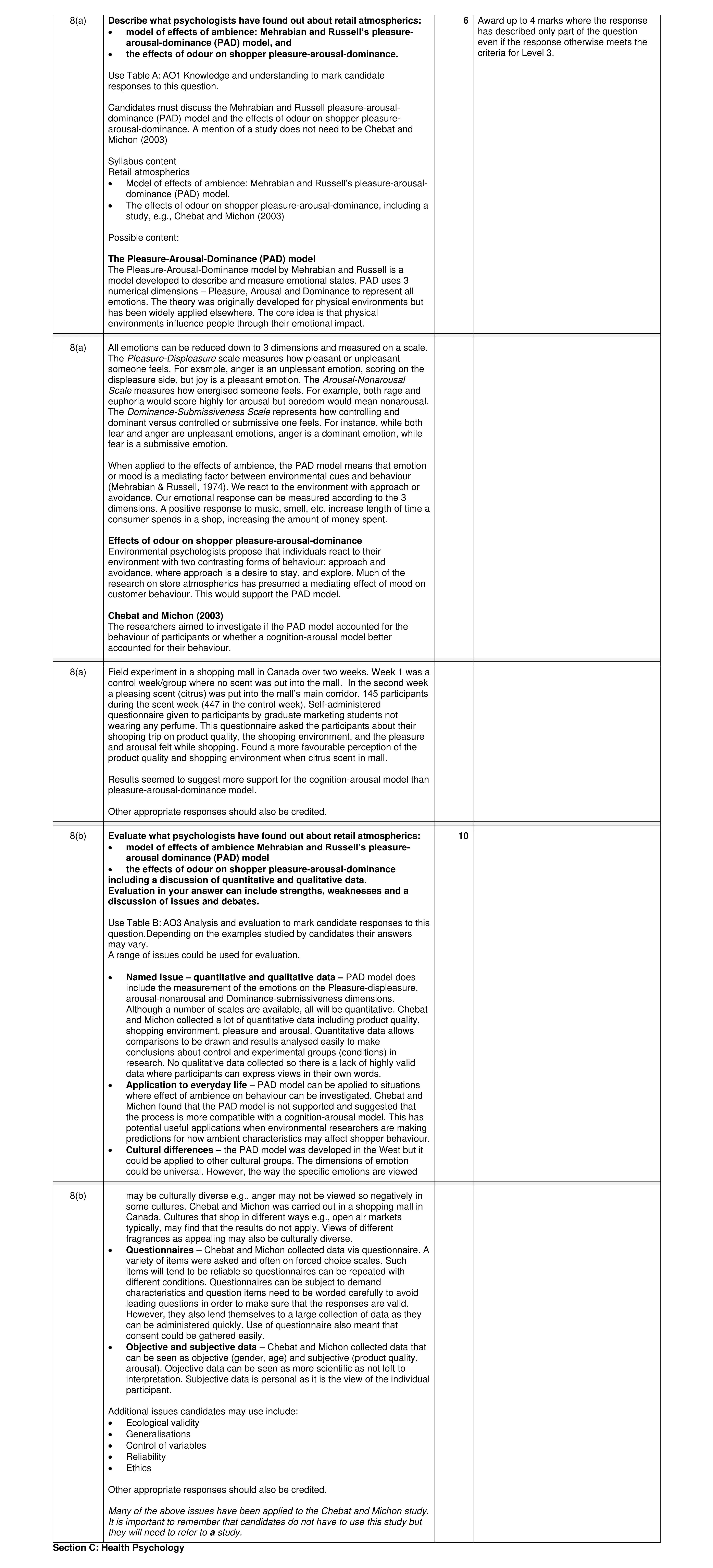 Mark scheme for question 39