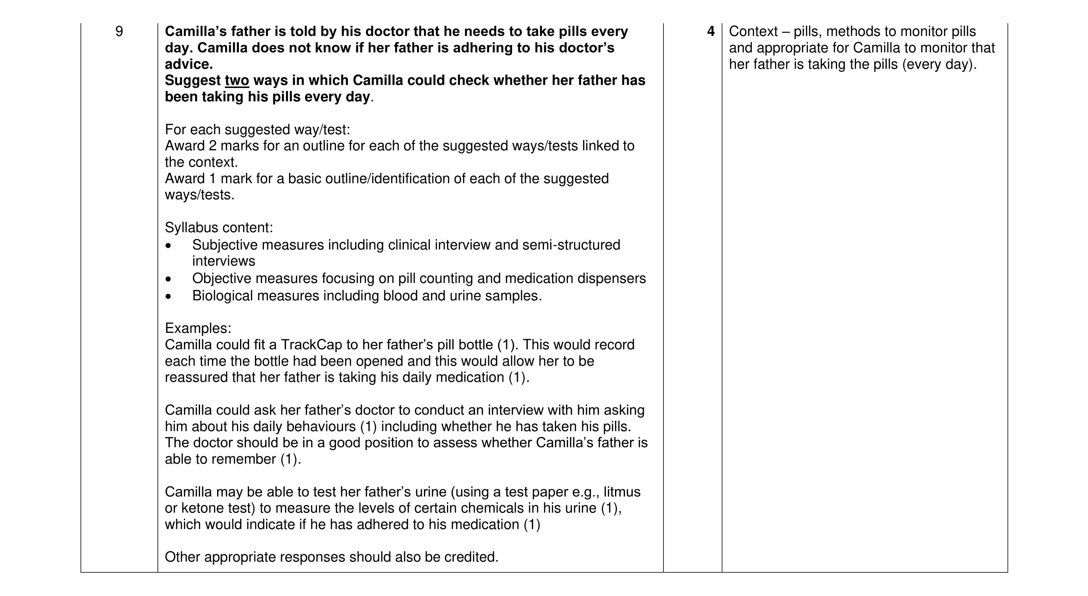 Mark scheme for question 20