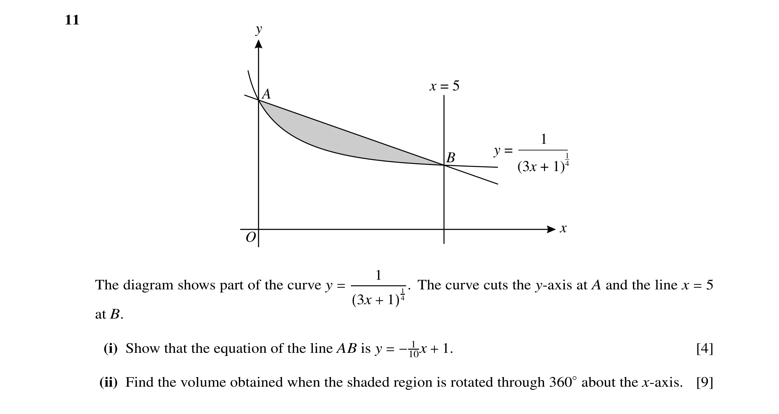 Question 12: y x = 5 A 1 y = 1 B 4 (3x + 1) x O 1 1 The diagram shows part of the curve y = . The curve cuts the y-axis at A and the line x = 5 4 (3x + …