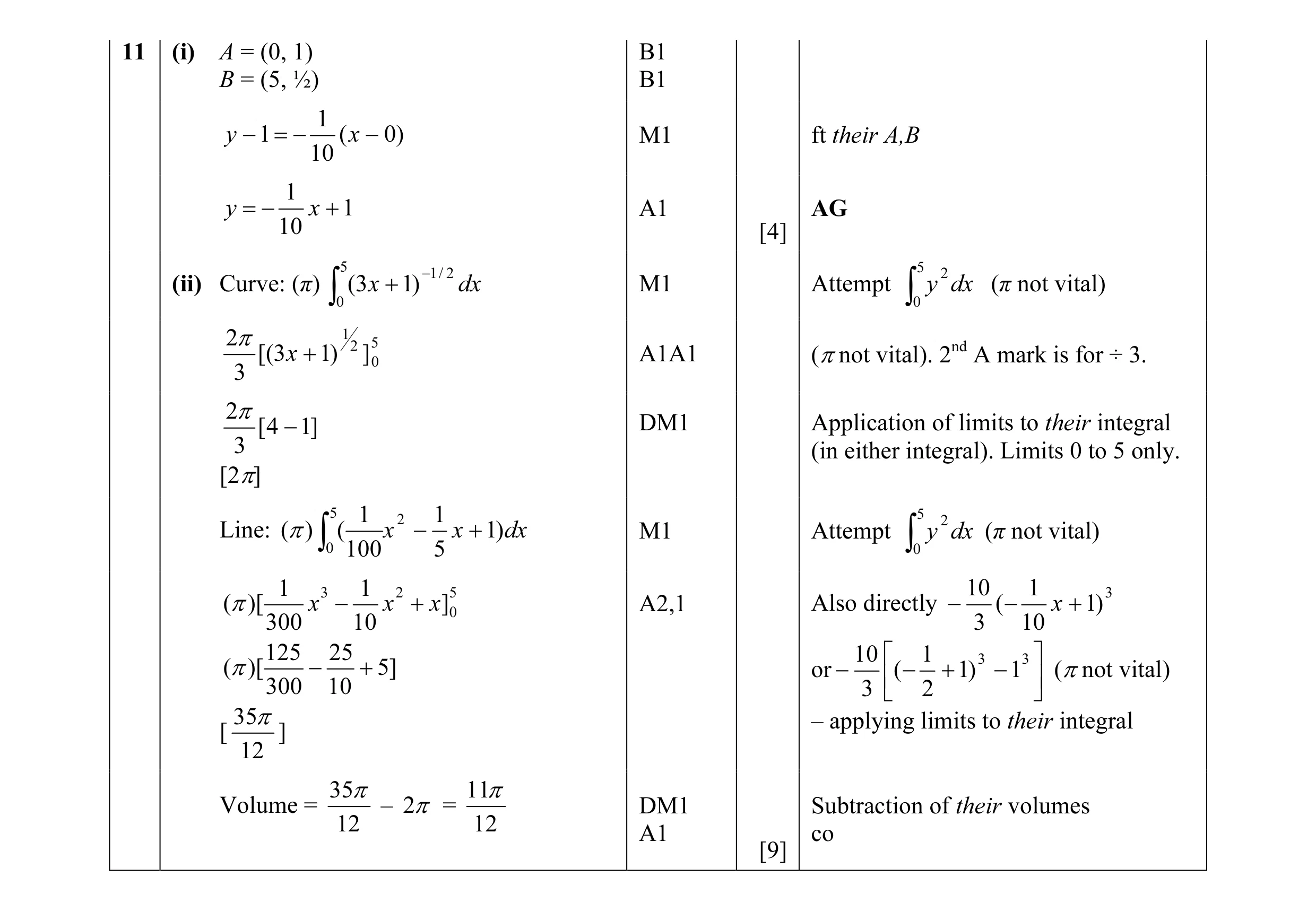 Mark scheme for question 12