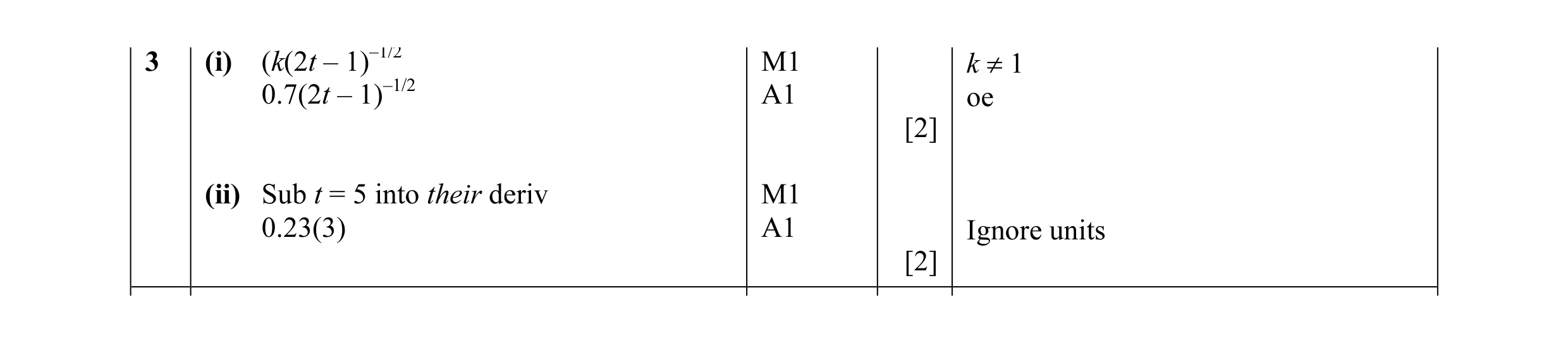 Mark scheme for question 11
