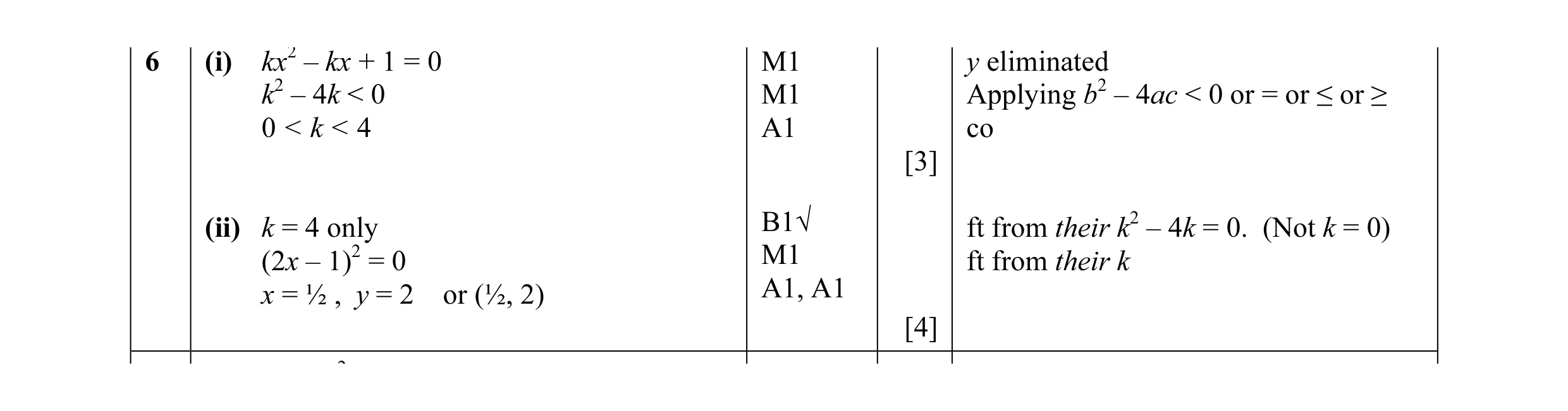 Mark scheme for question 9