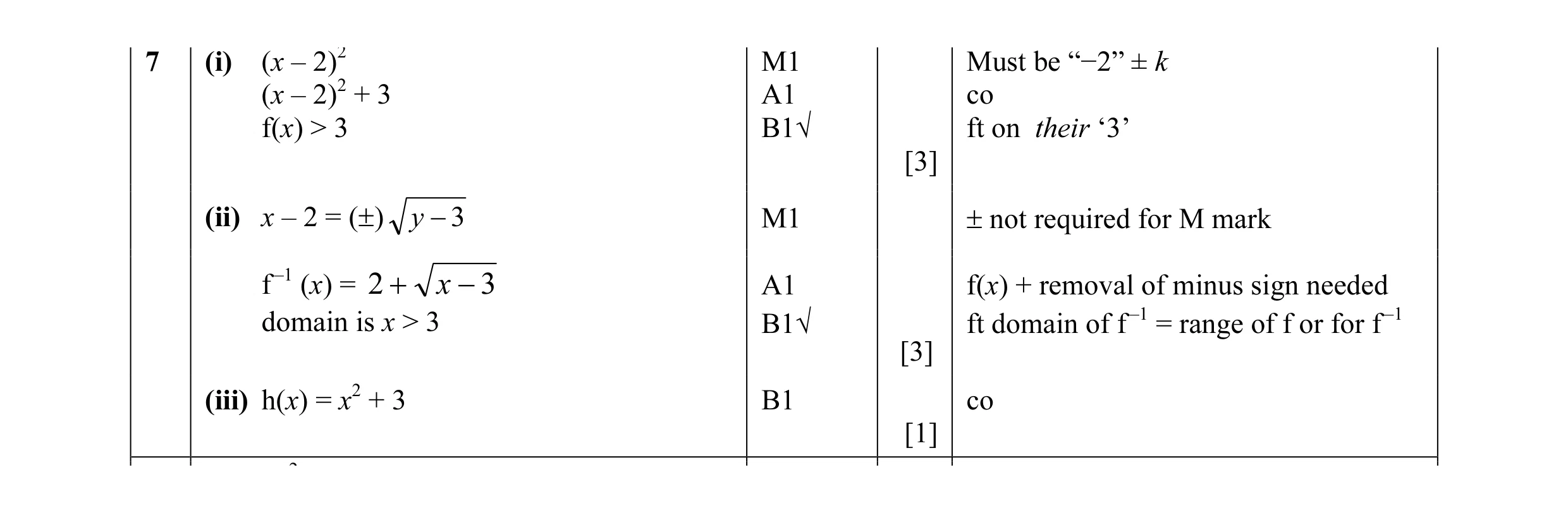 Mark scheme for question 7