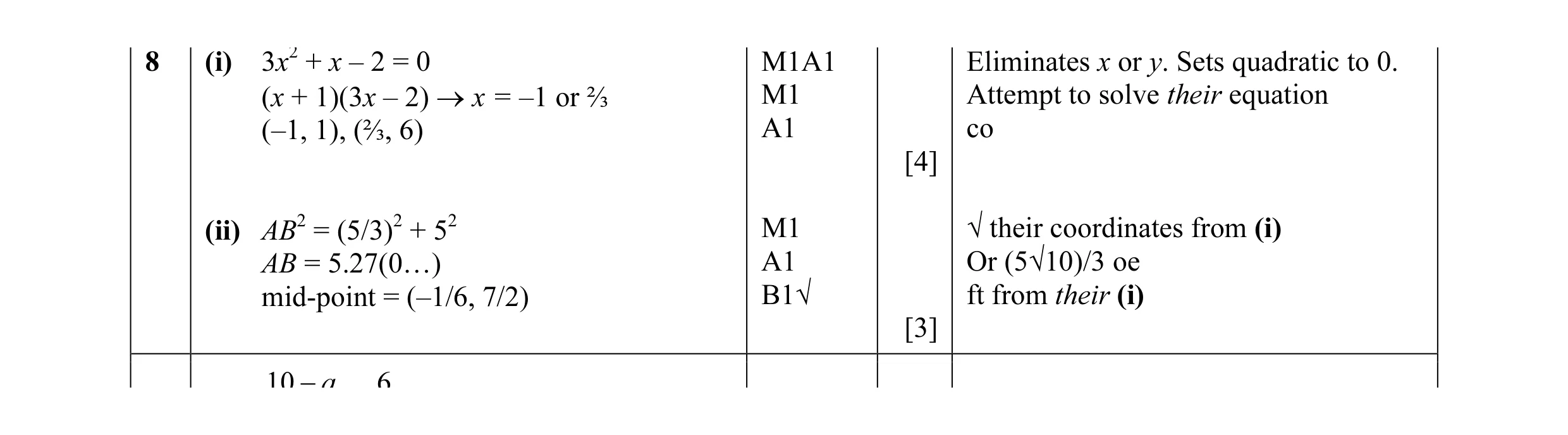 Mark scheme for question 11