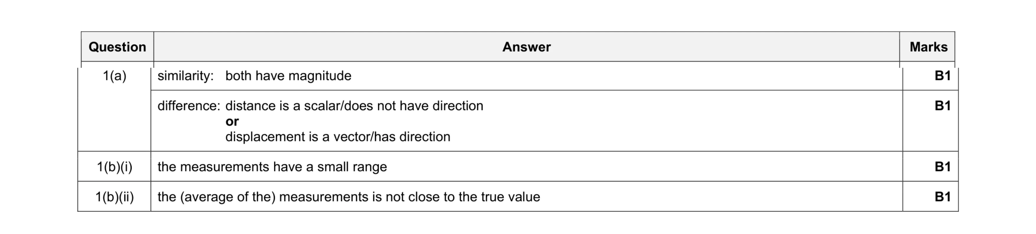 Mark scheme for question 6