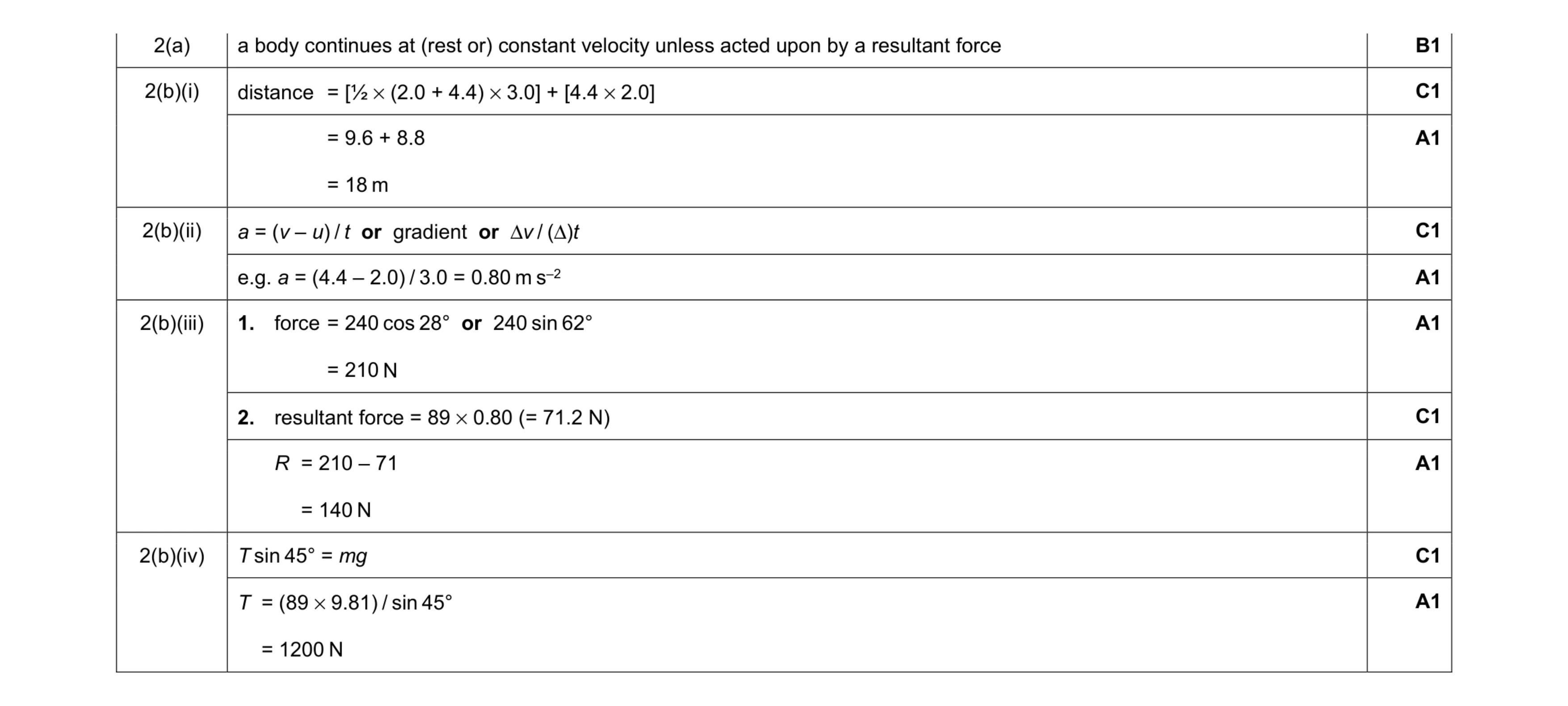 Mark scheme for question 25
