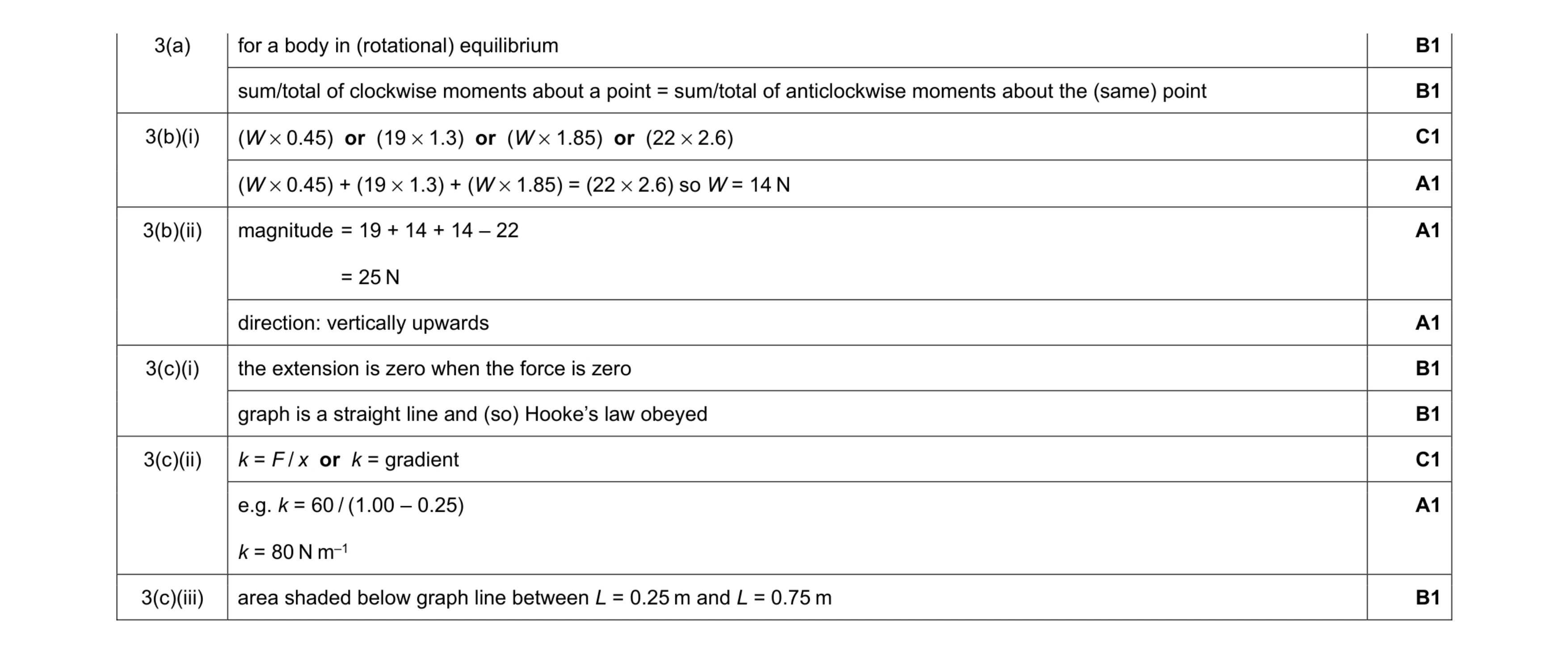 Mark scheme for question 8