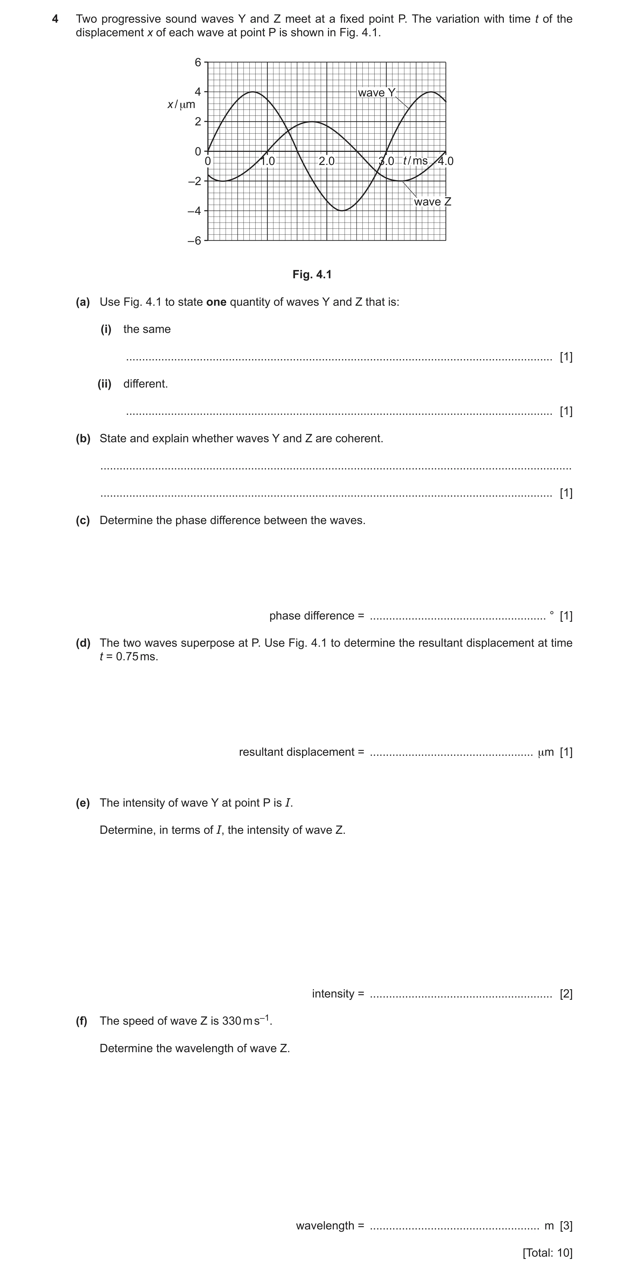 Question 8: Two progressive sound waves Y and Z meet at a fixed point P. The variation with time t of the displacement x of each wave at point P is sho…